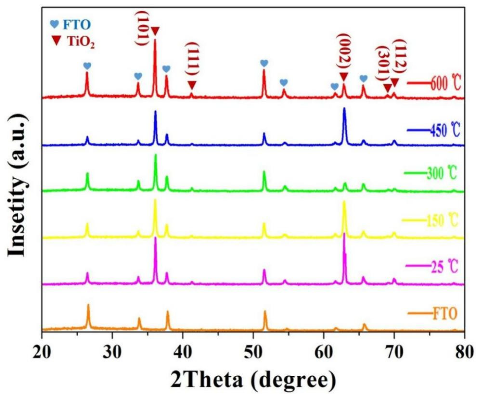 Coatings 15 01338 g002