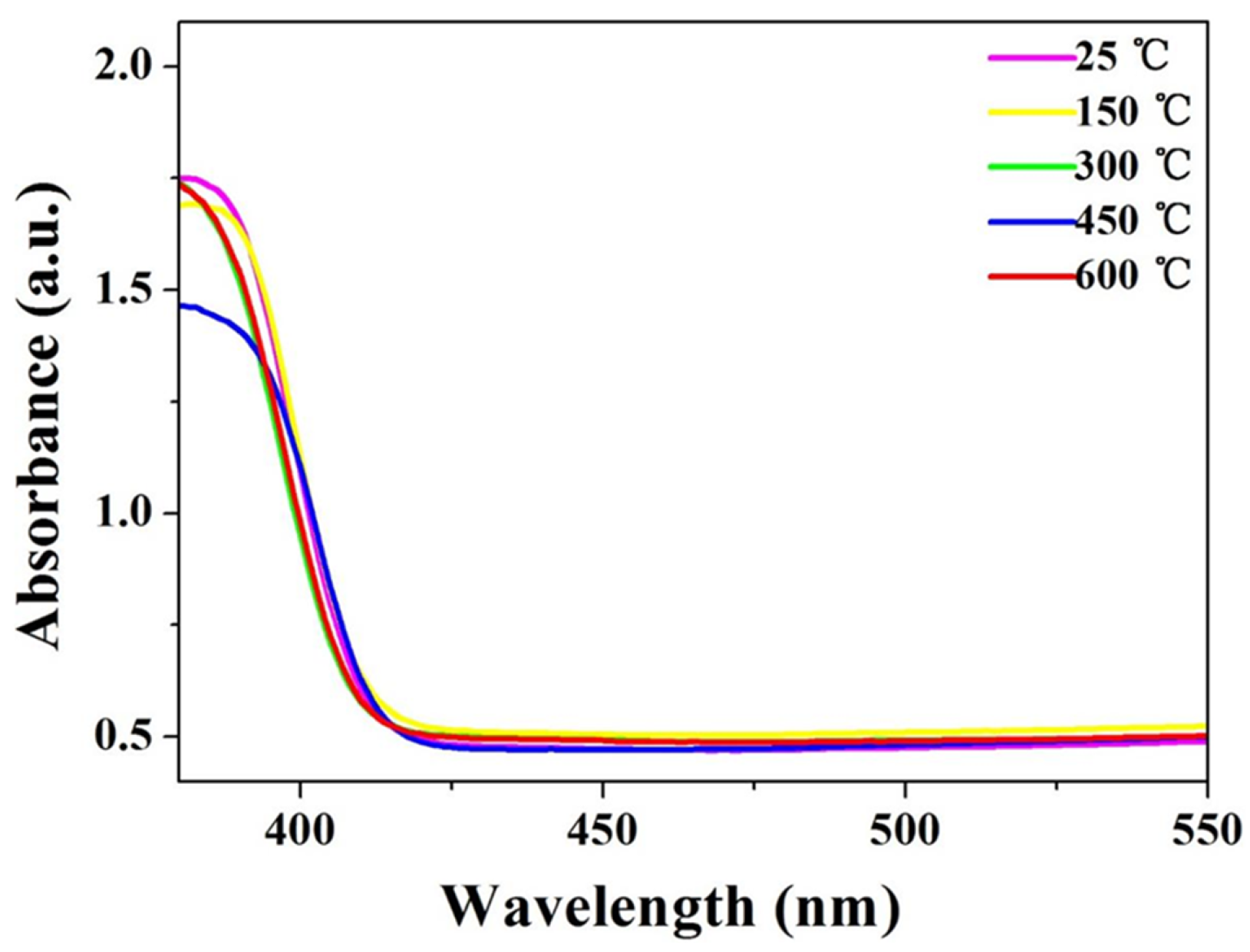 Coatings 15 01338 g003