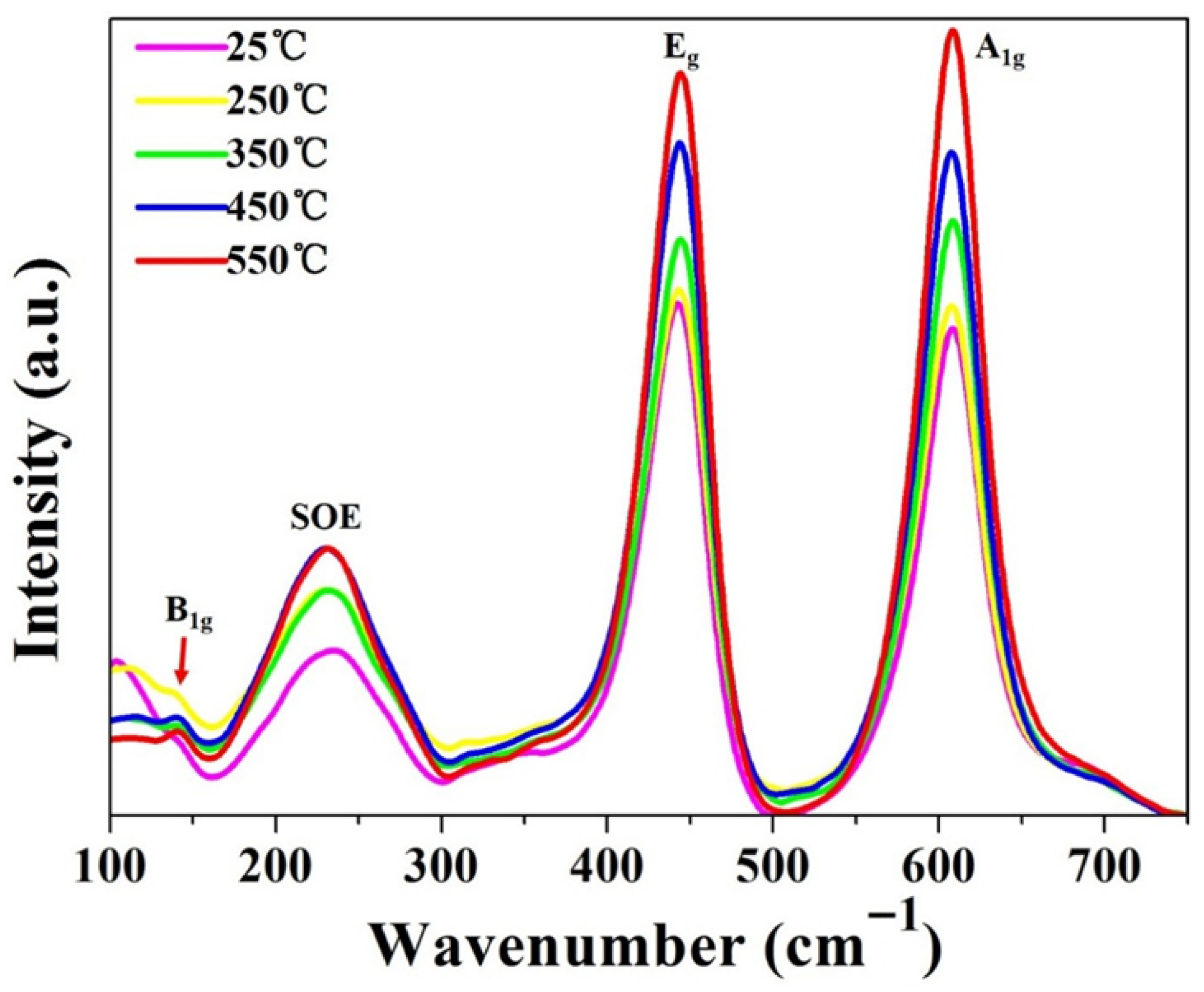 Coatings 15 01338 g005