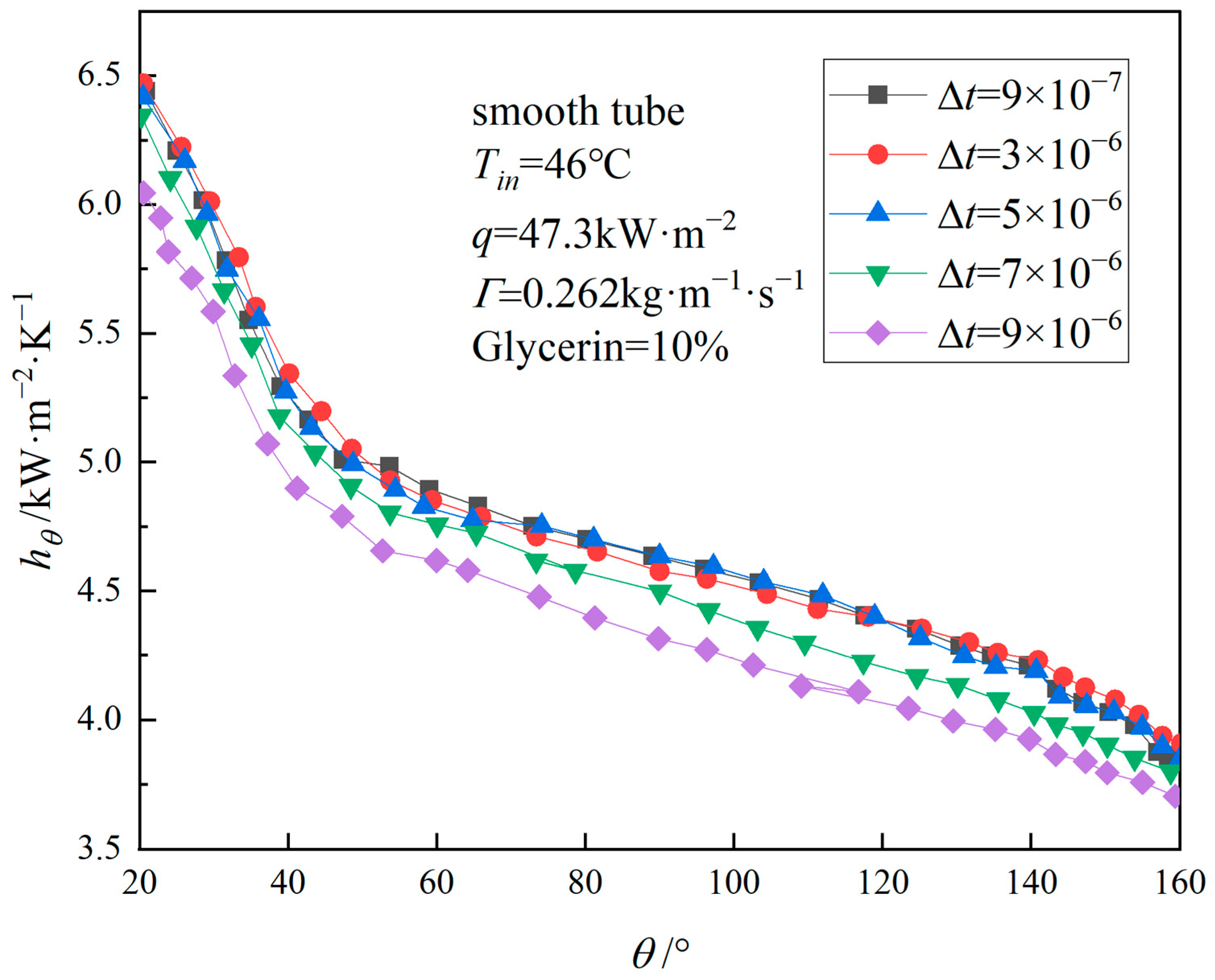 Coatings 15 01340 g005
