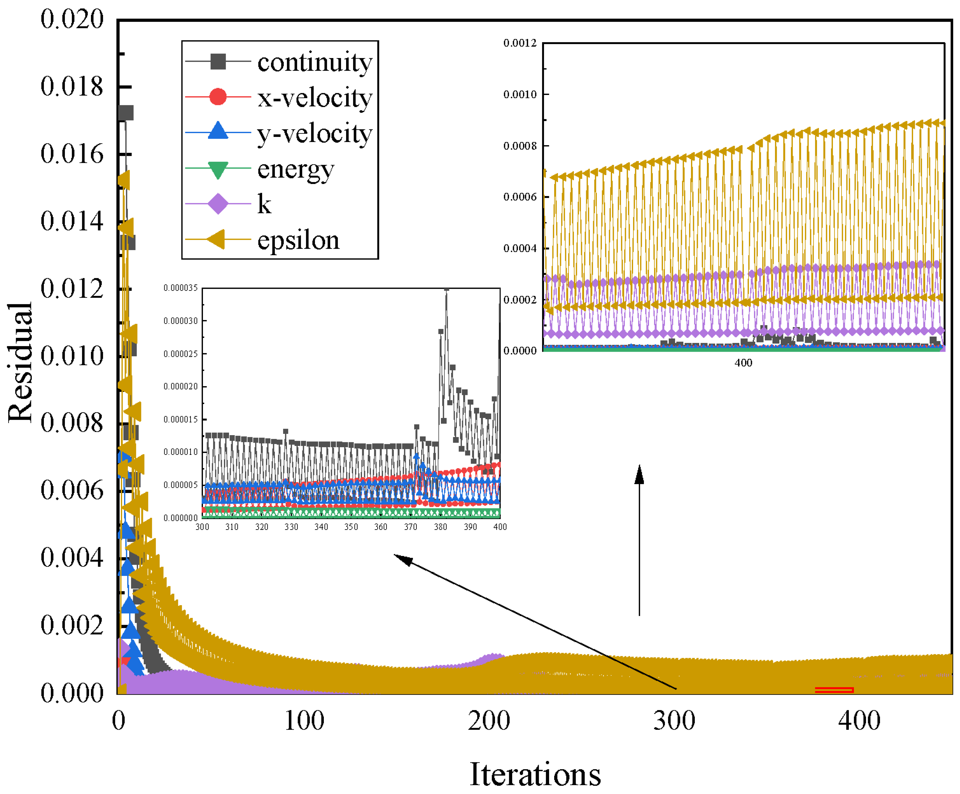Coatings 15 01340 g006