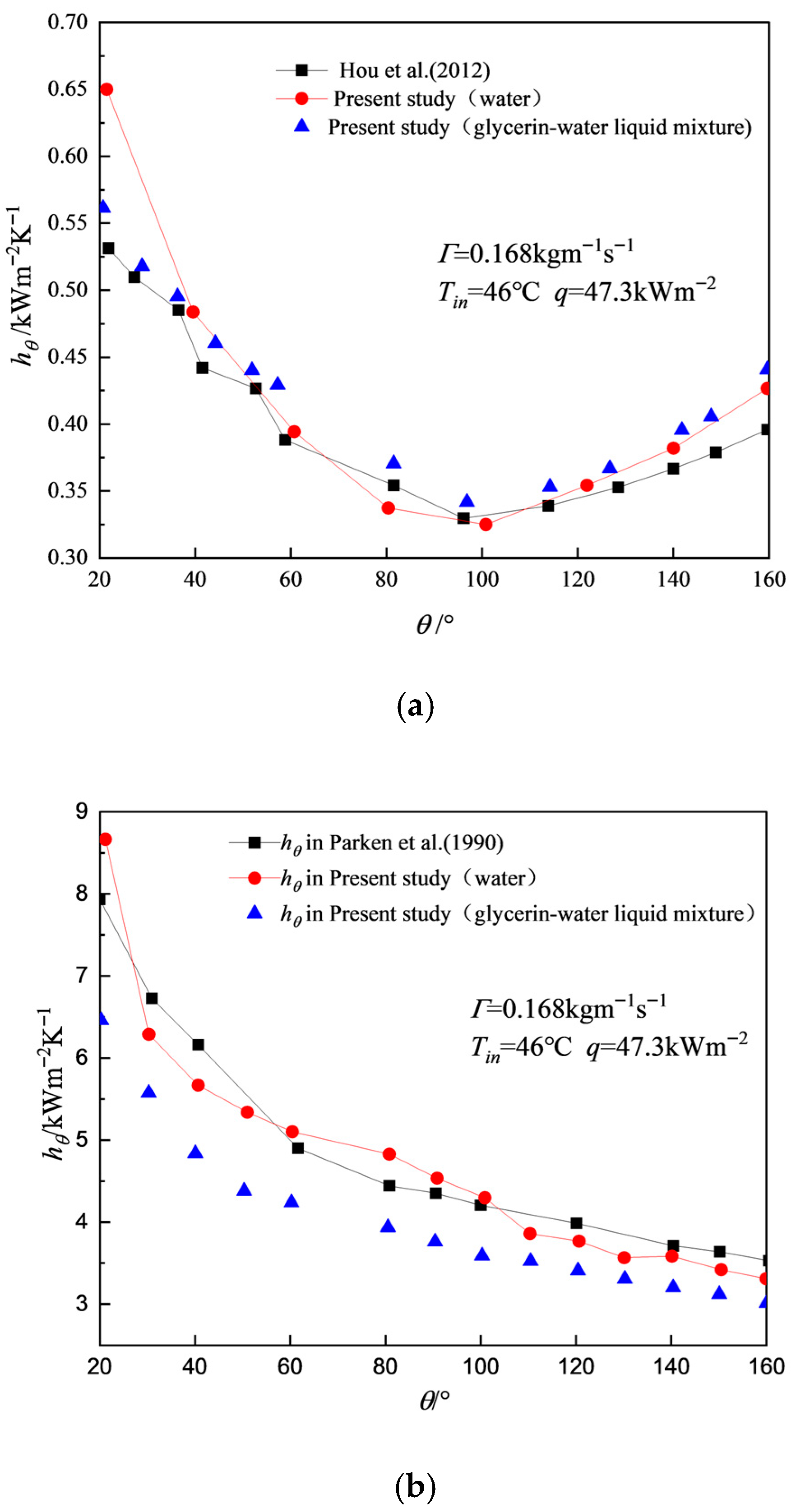 Coatings 15 01340 g007