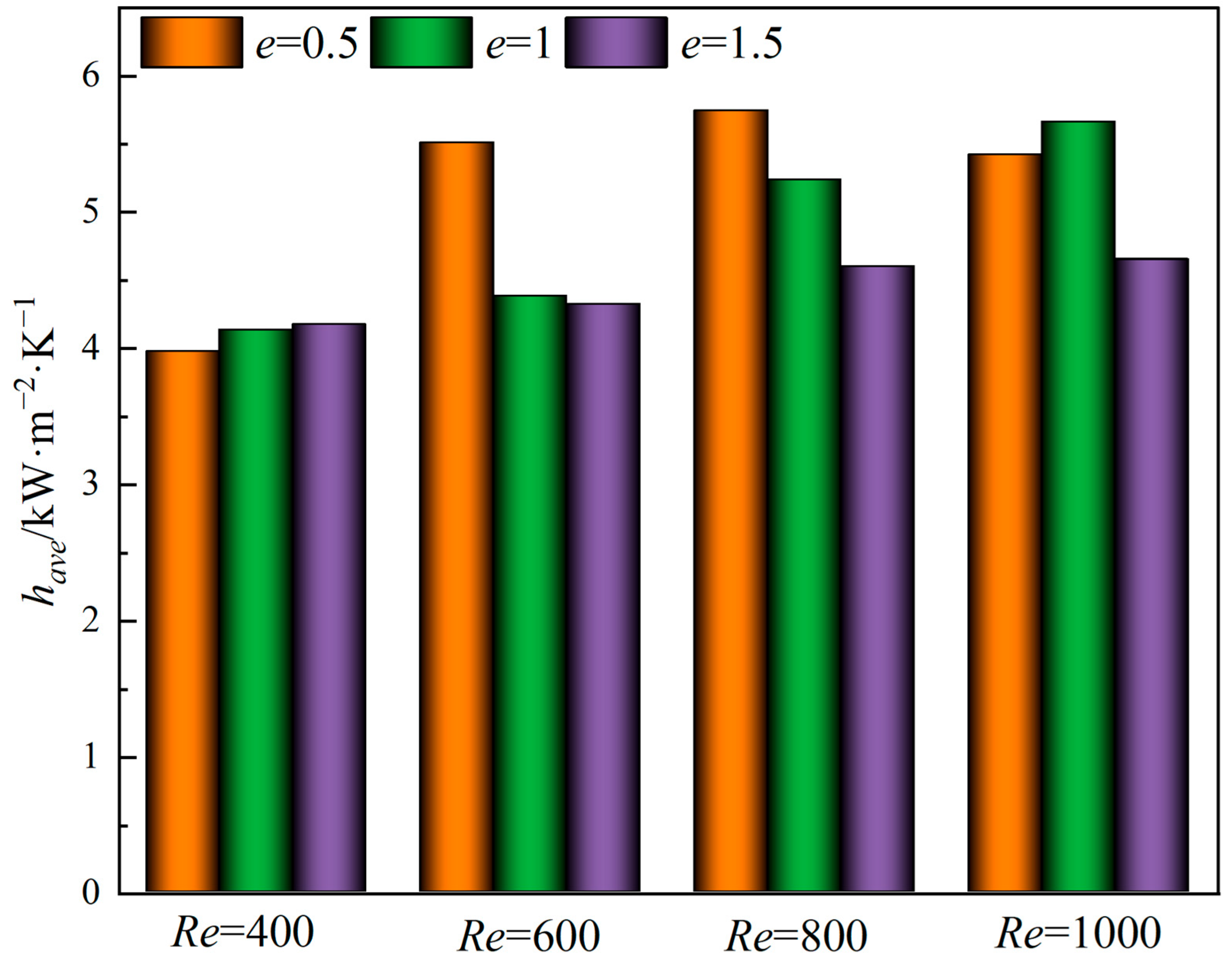 Coatings 15 01340 g012