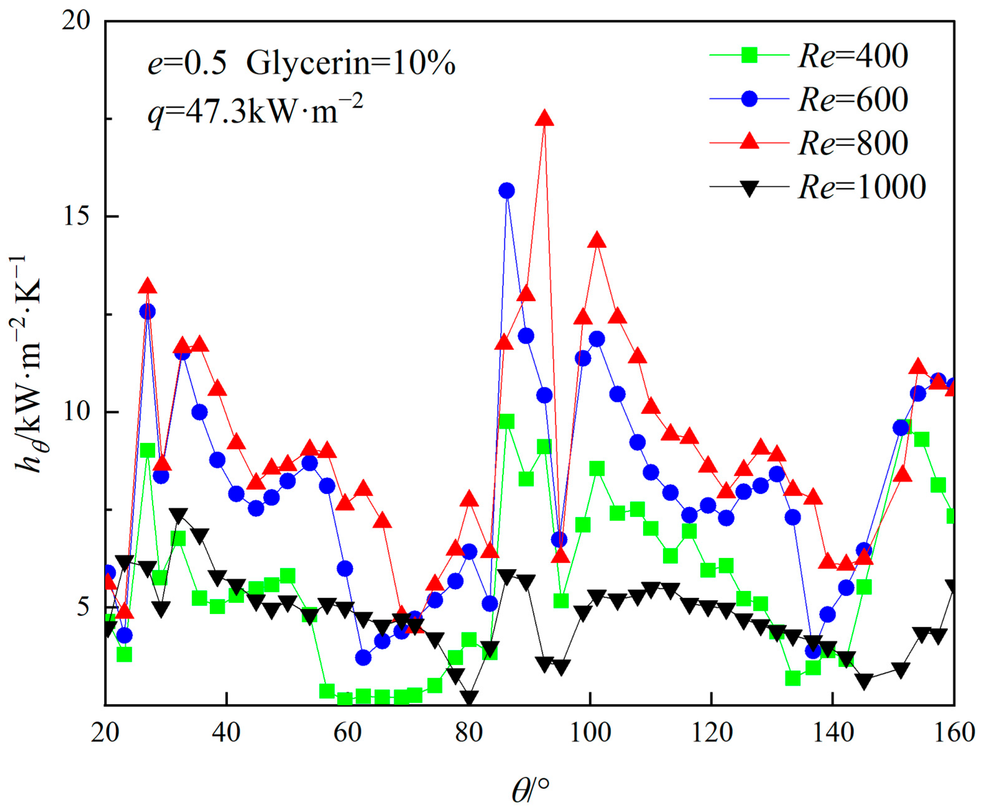 Coatings 15 01340 g015