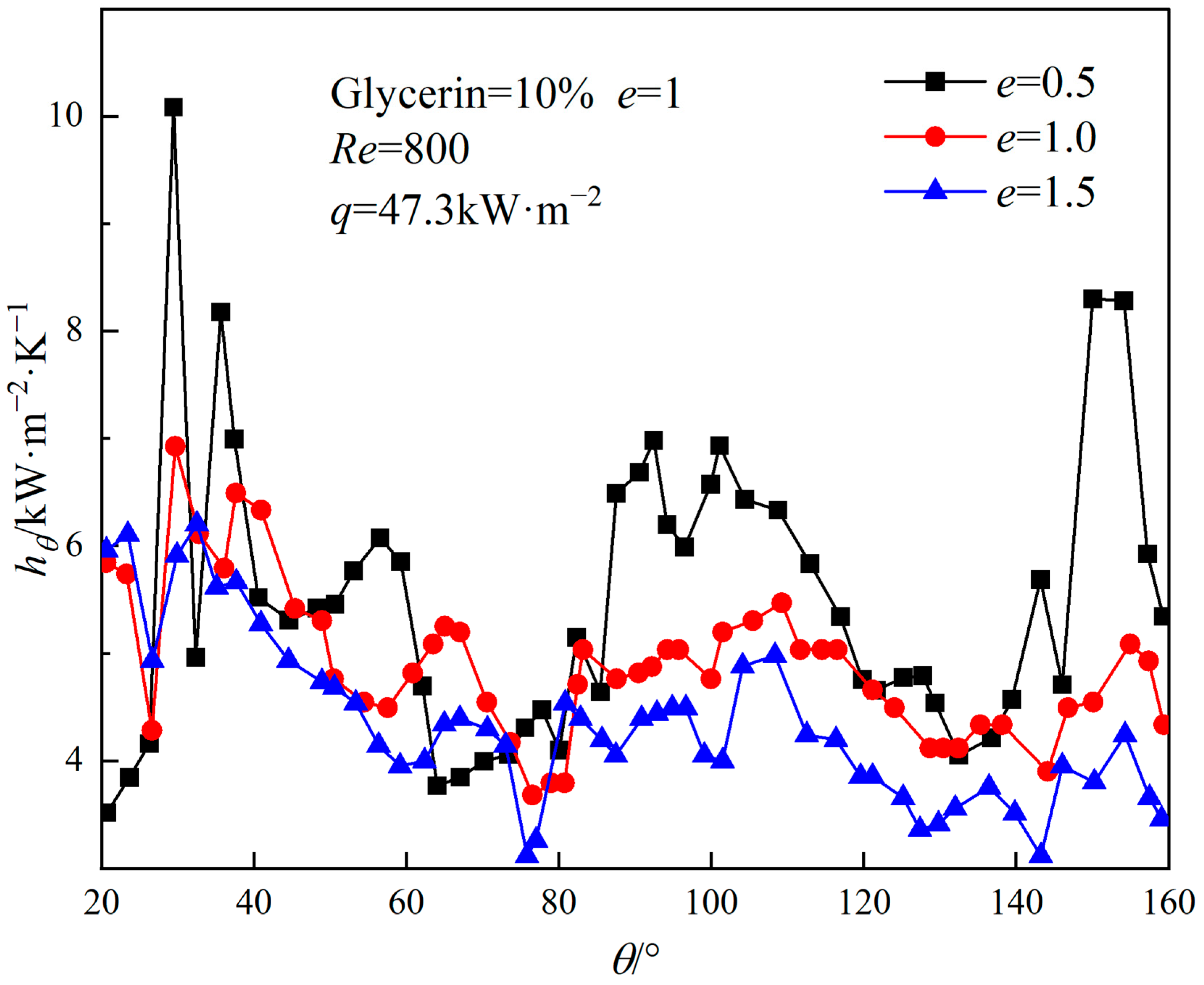 Coatings 15 01340 g018