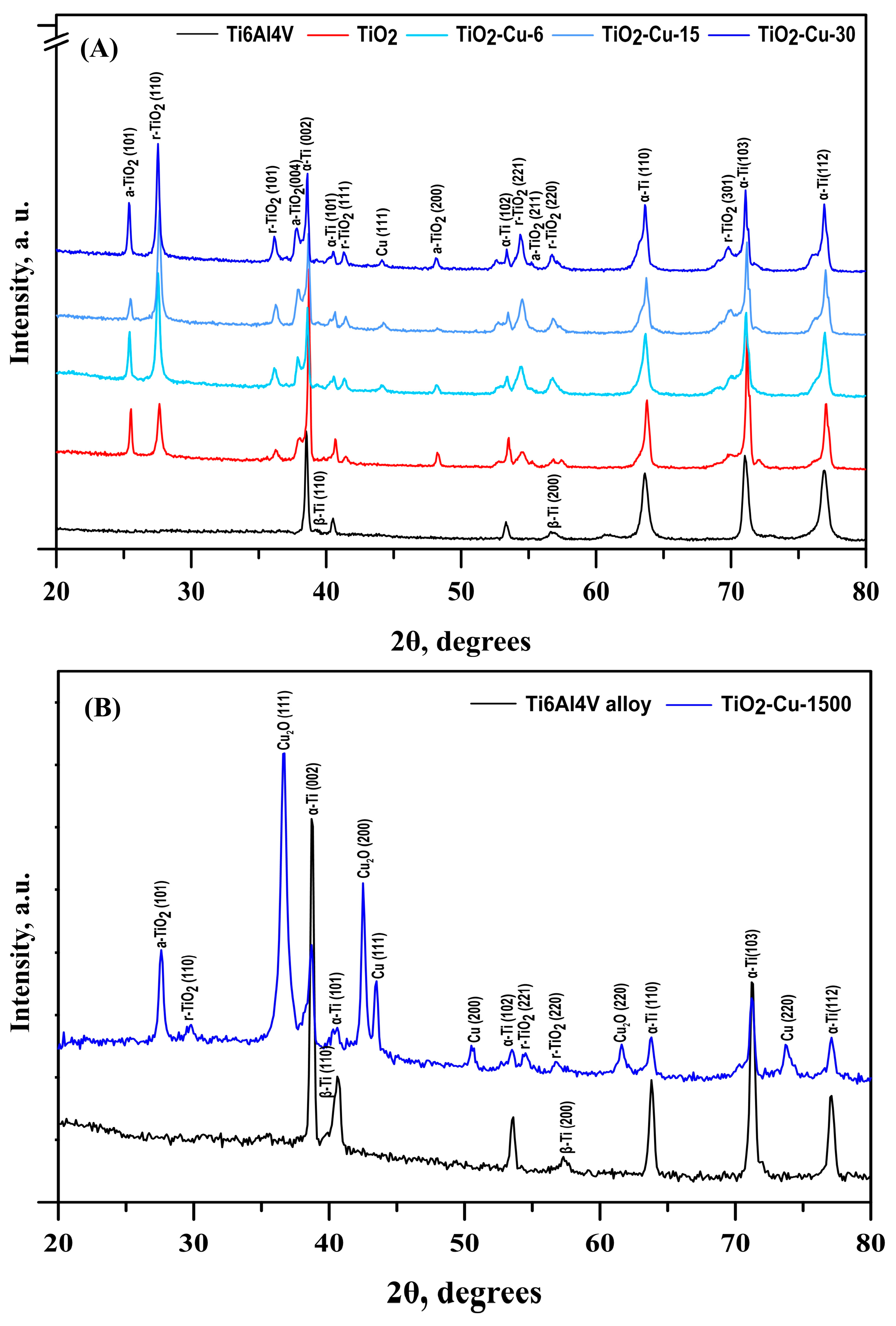 Coatings 15 01341 g004