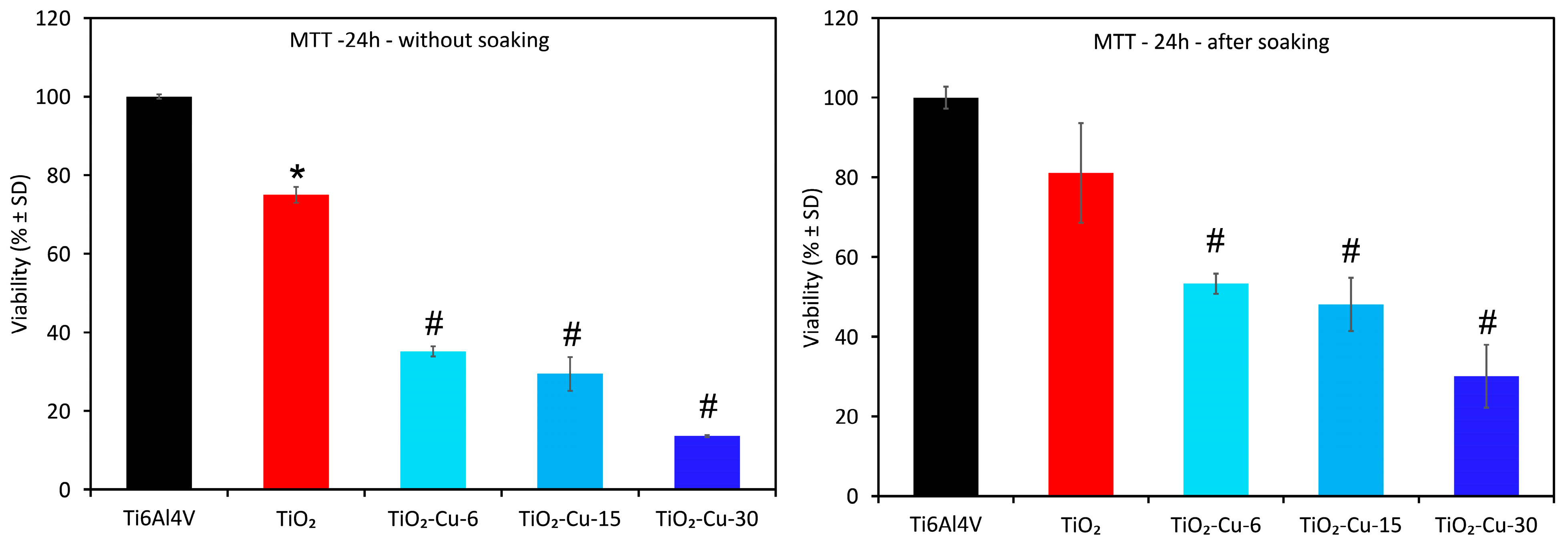 Coatings 15 01341 g010