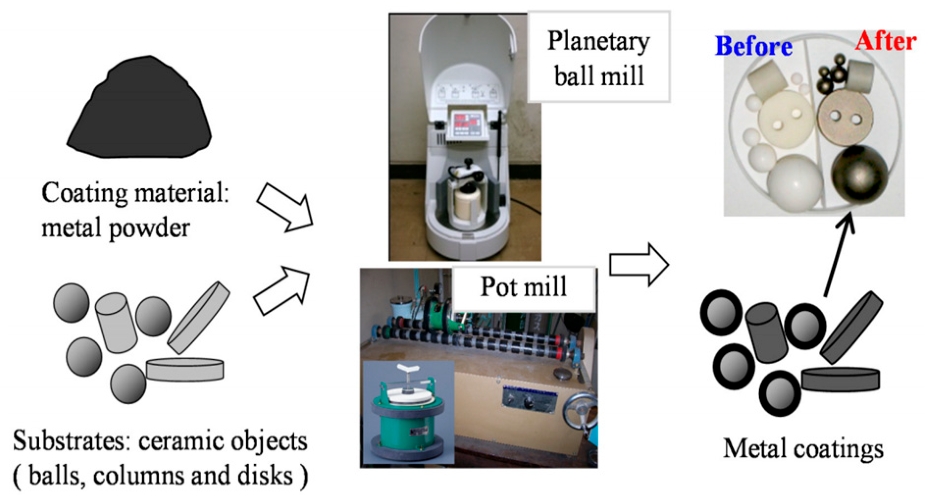 Coatings 15 01343 g001
