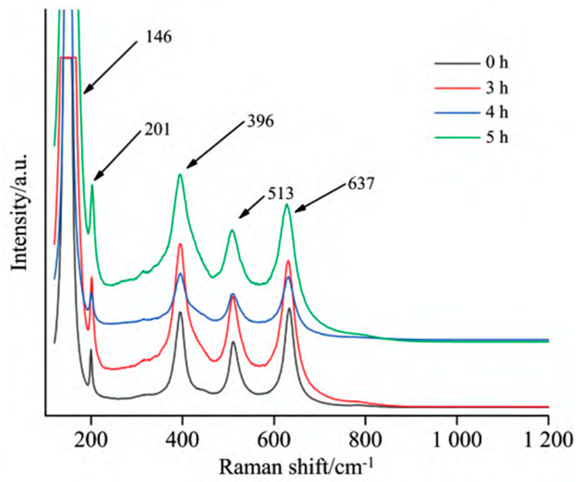 Coatings 15 01343 g002