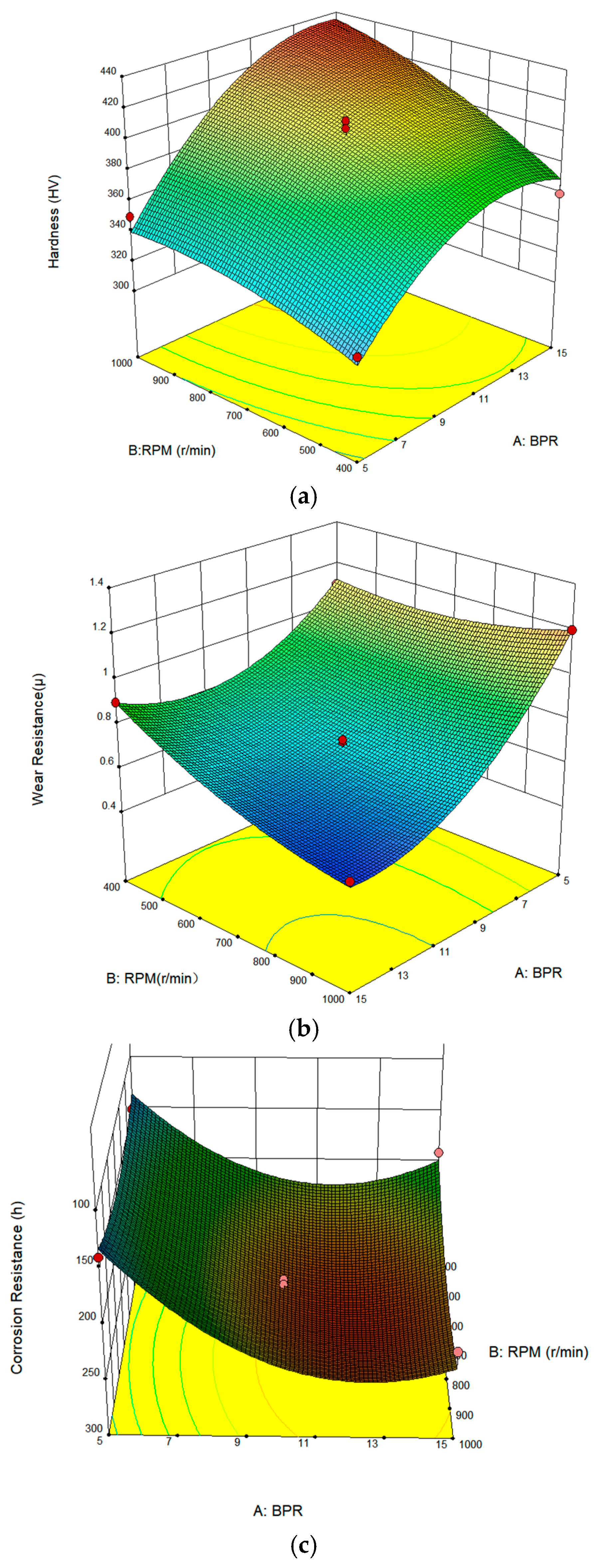 Coatings 15 01343 g003