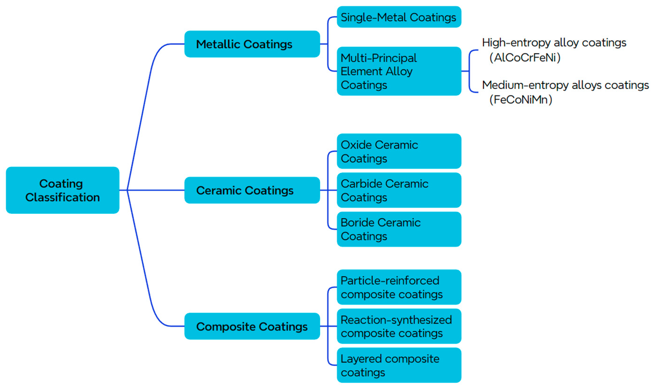 Coatings 15 01343 g004