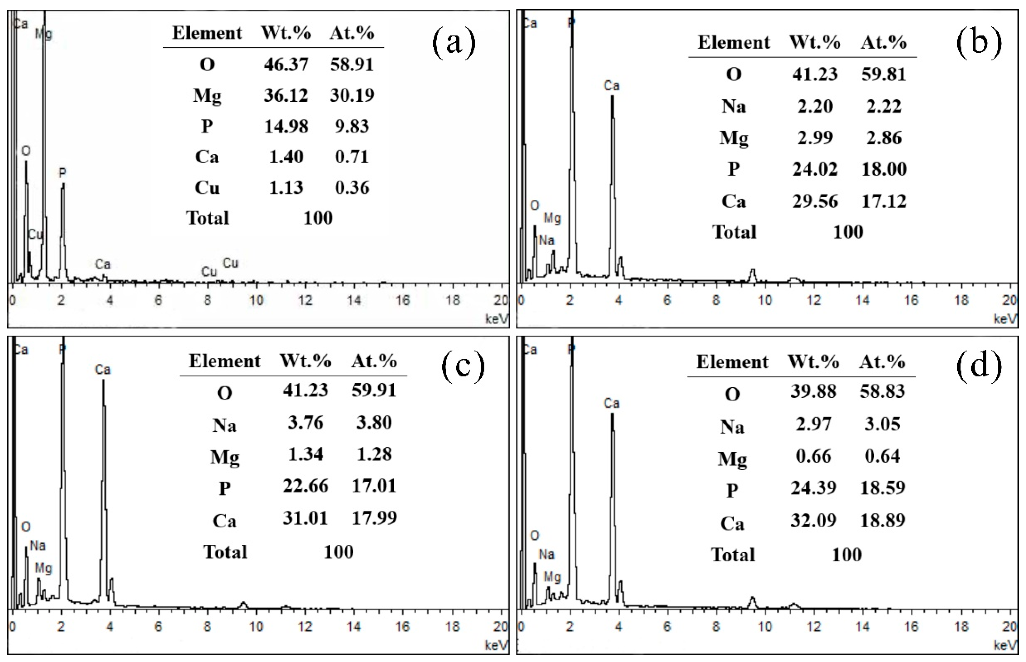 Coatings 15 01344 g003