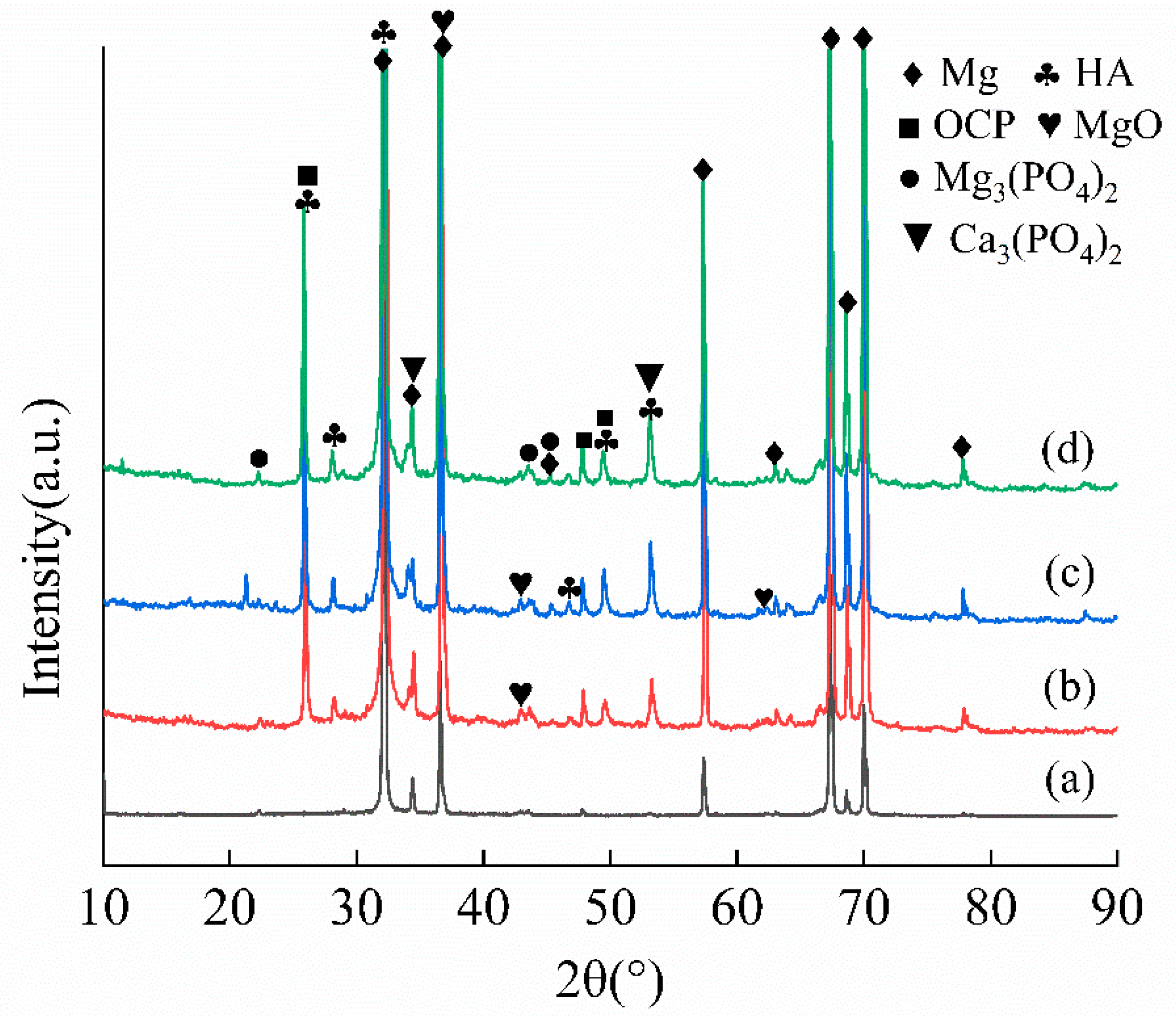 Coatings 15 01344 g004