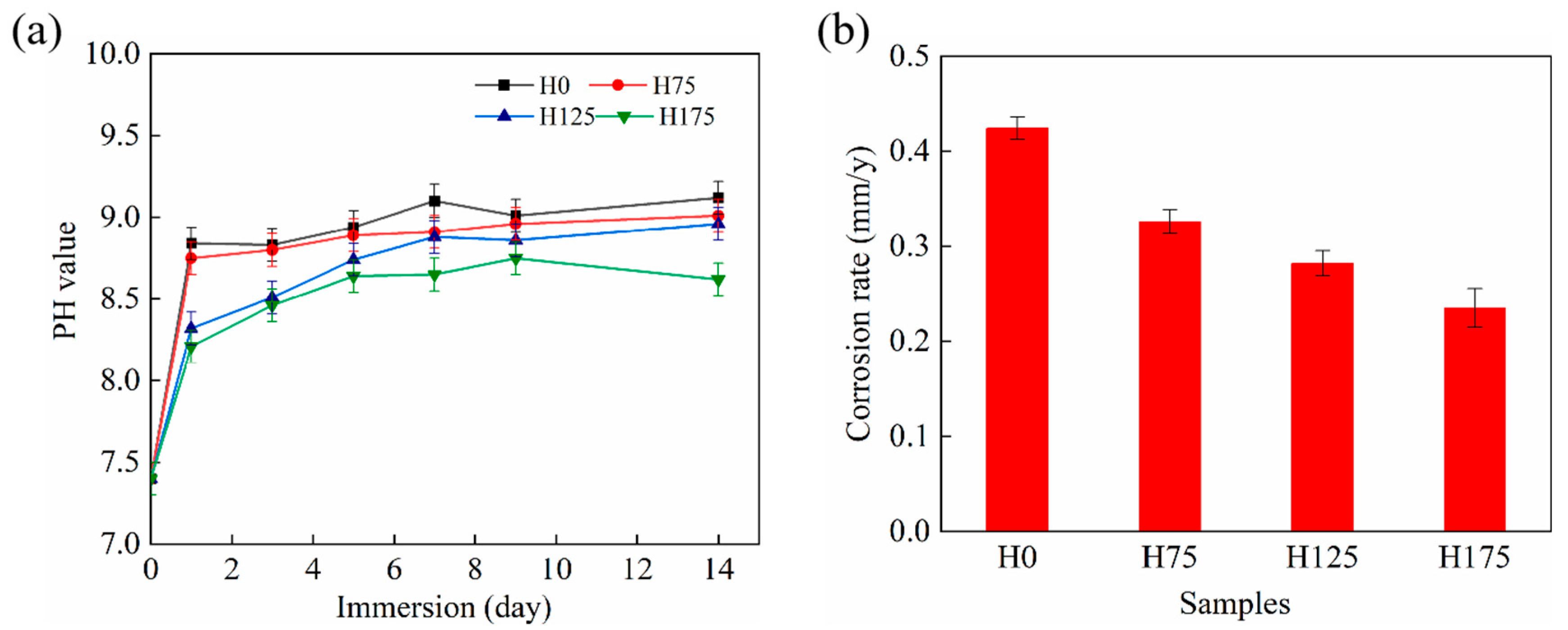 Coatings 15 01344 g006