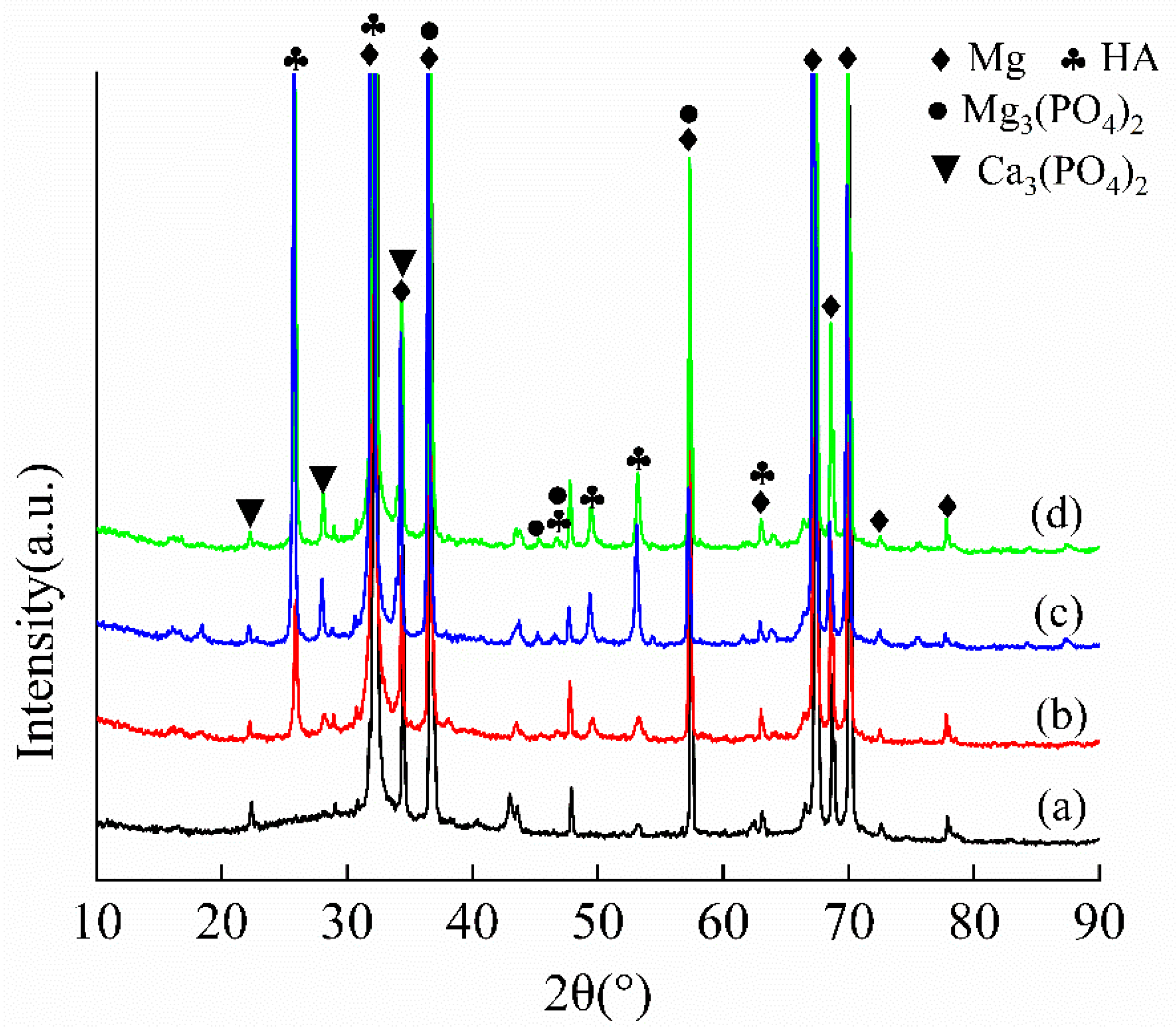 Coatings 15 01344 g008