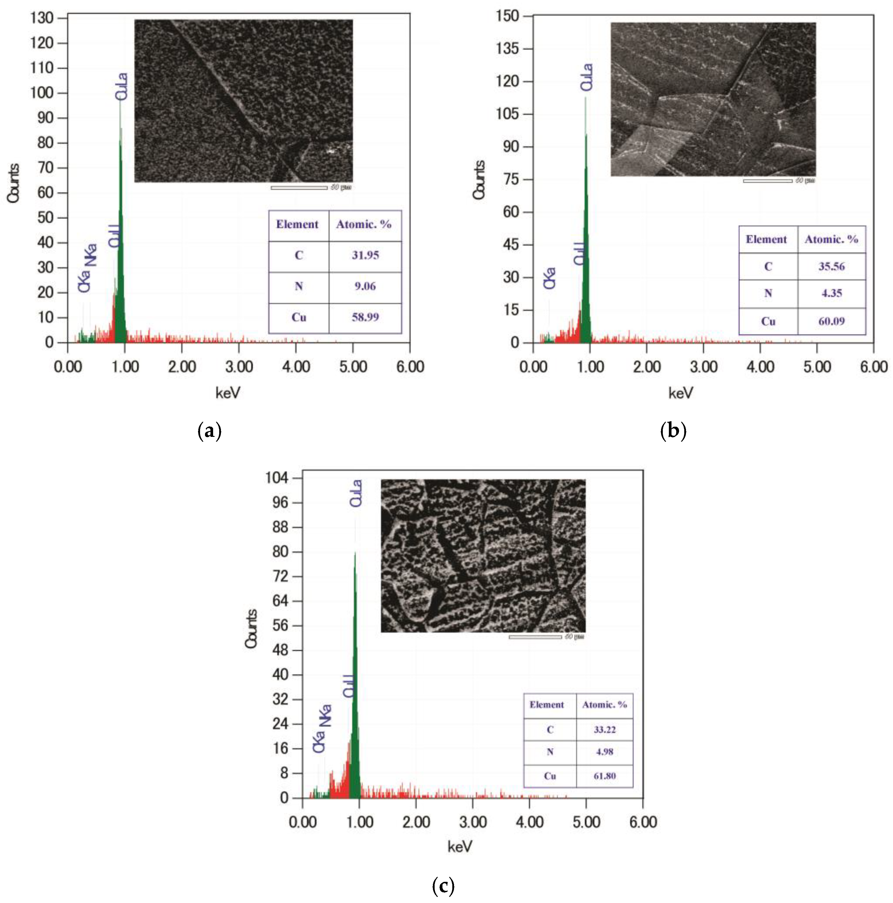 Coatings 15 01345 g002