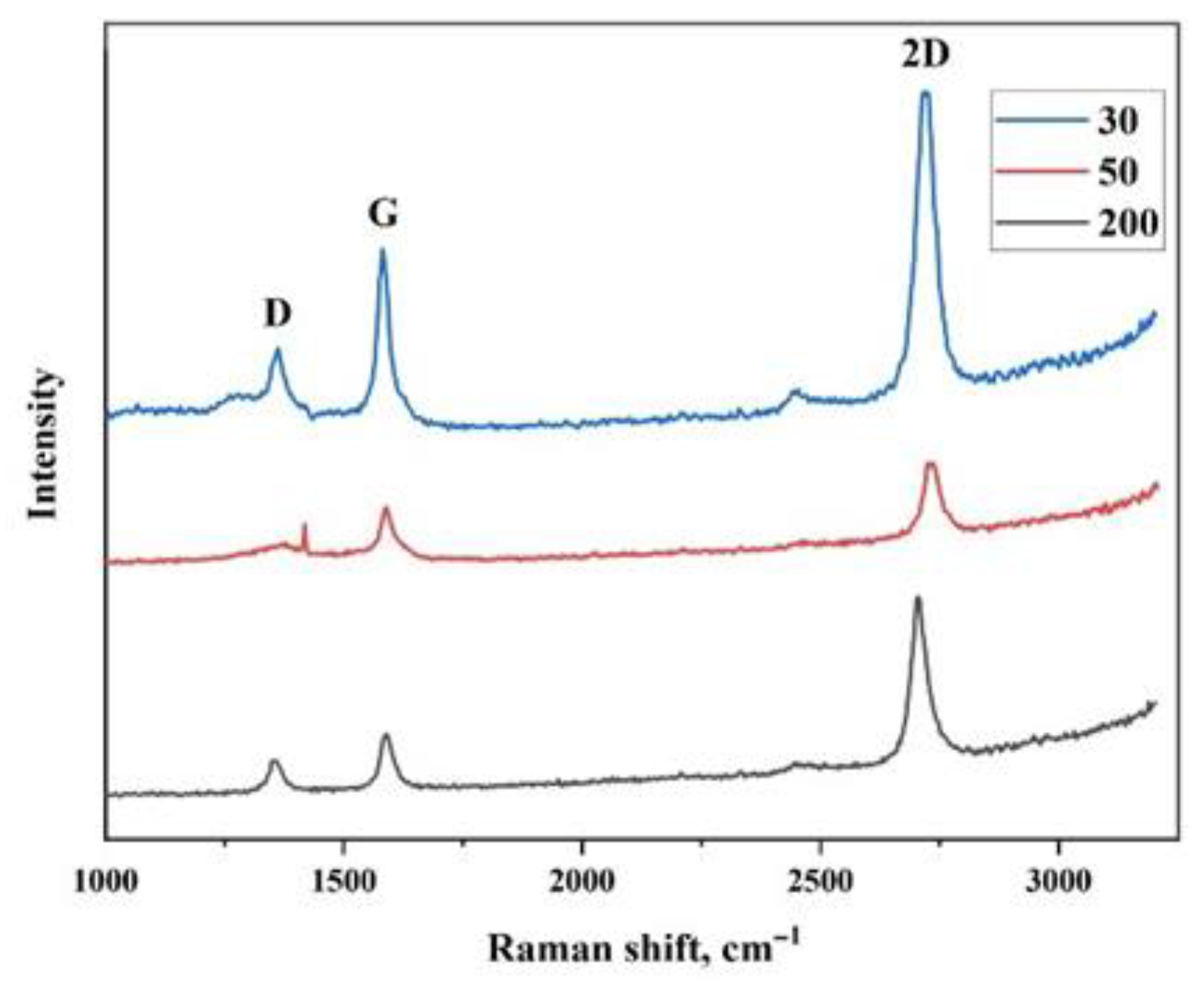 Coatings 15 01345 g004