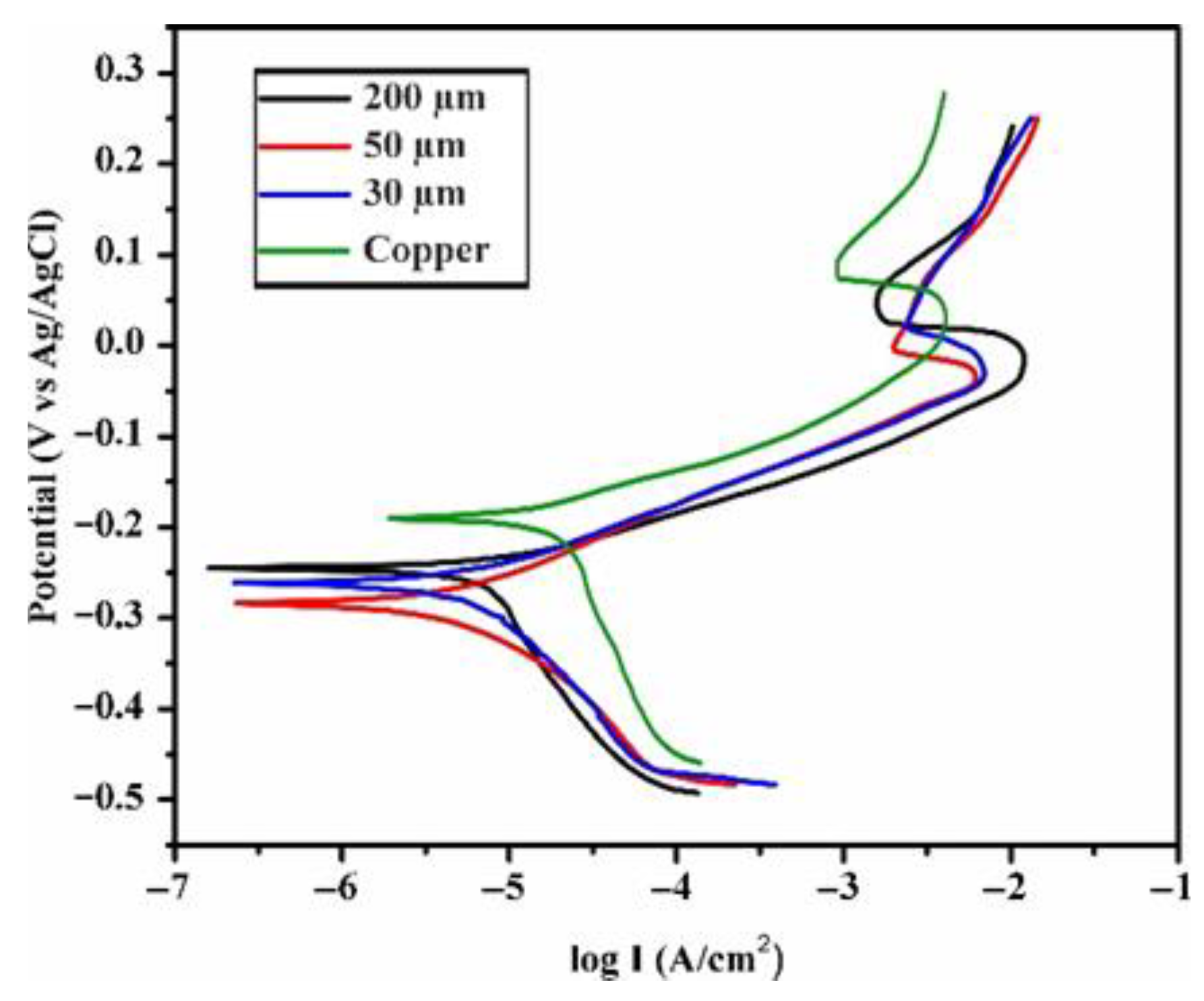 Coatings 15 01345 g005