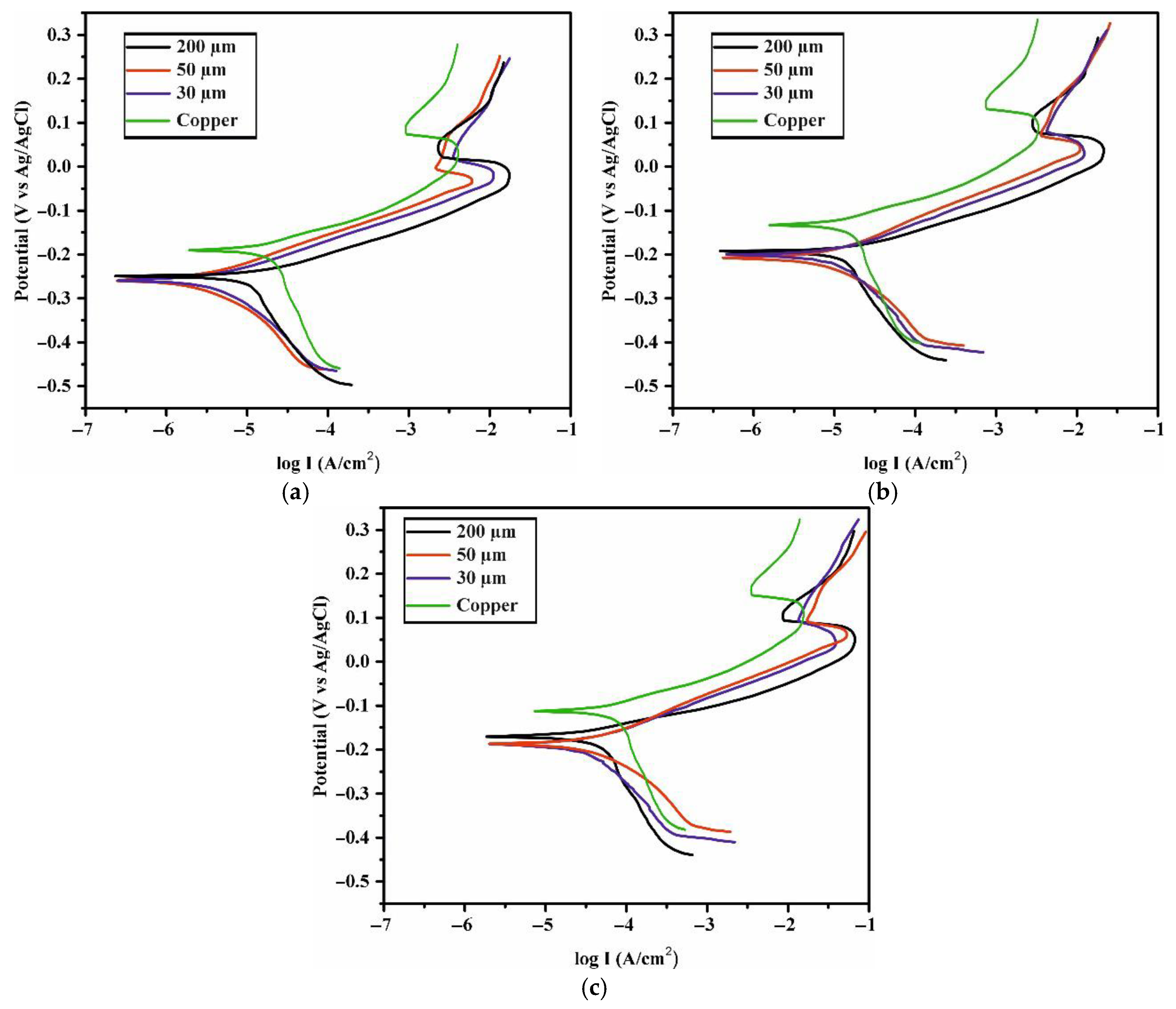 Coatings 15 01345 g006