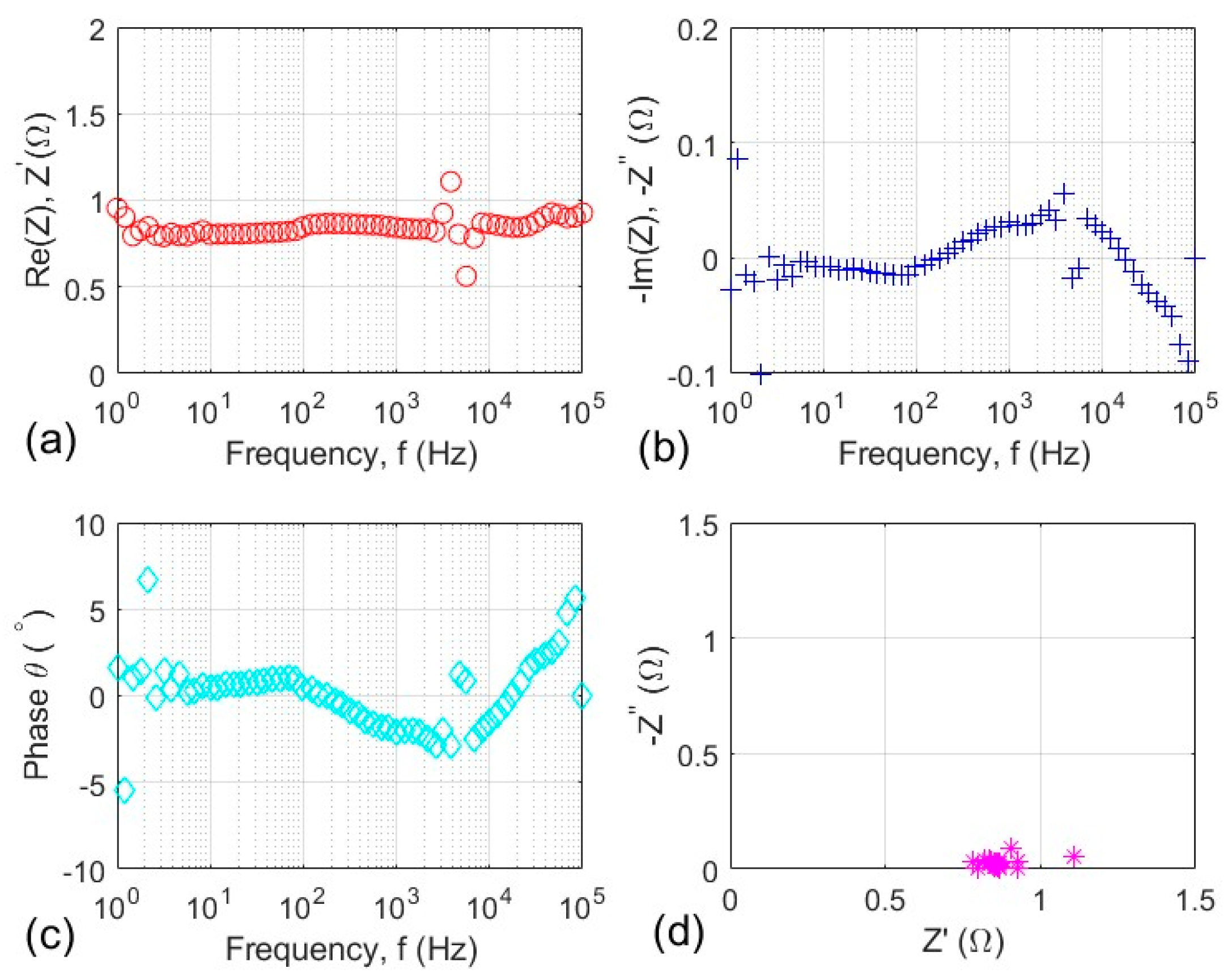 Coatings 15 01346 g005