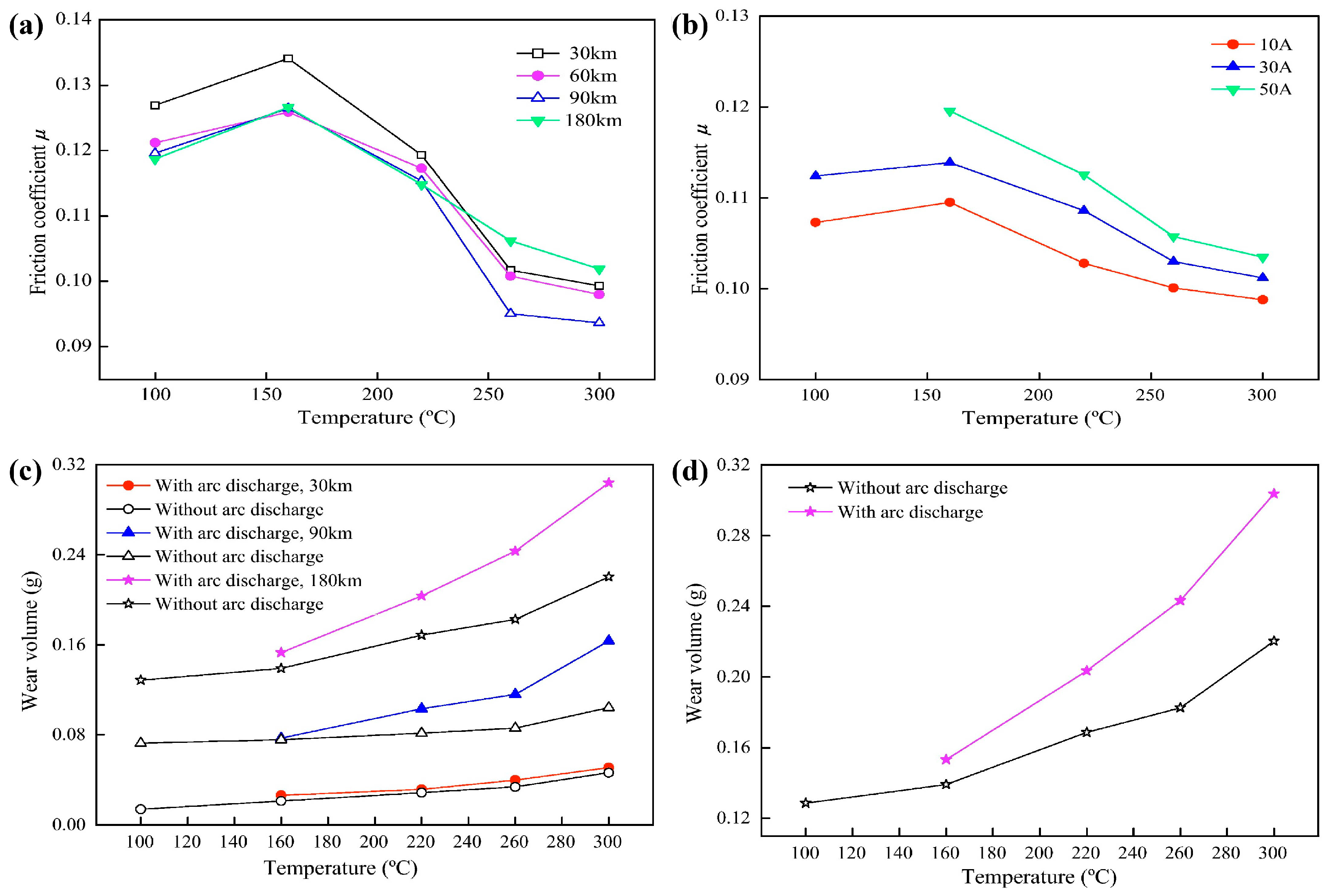 Coatings 15 01347 g003