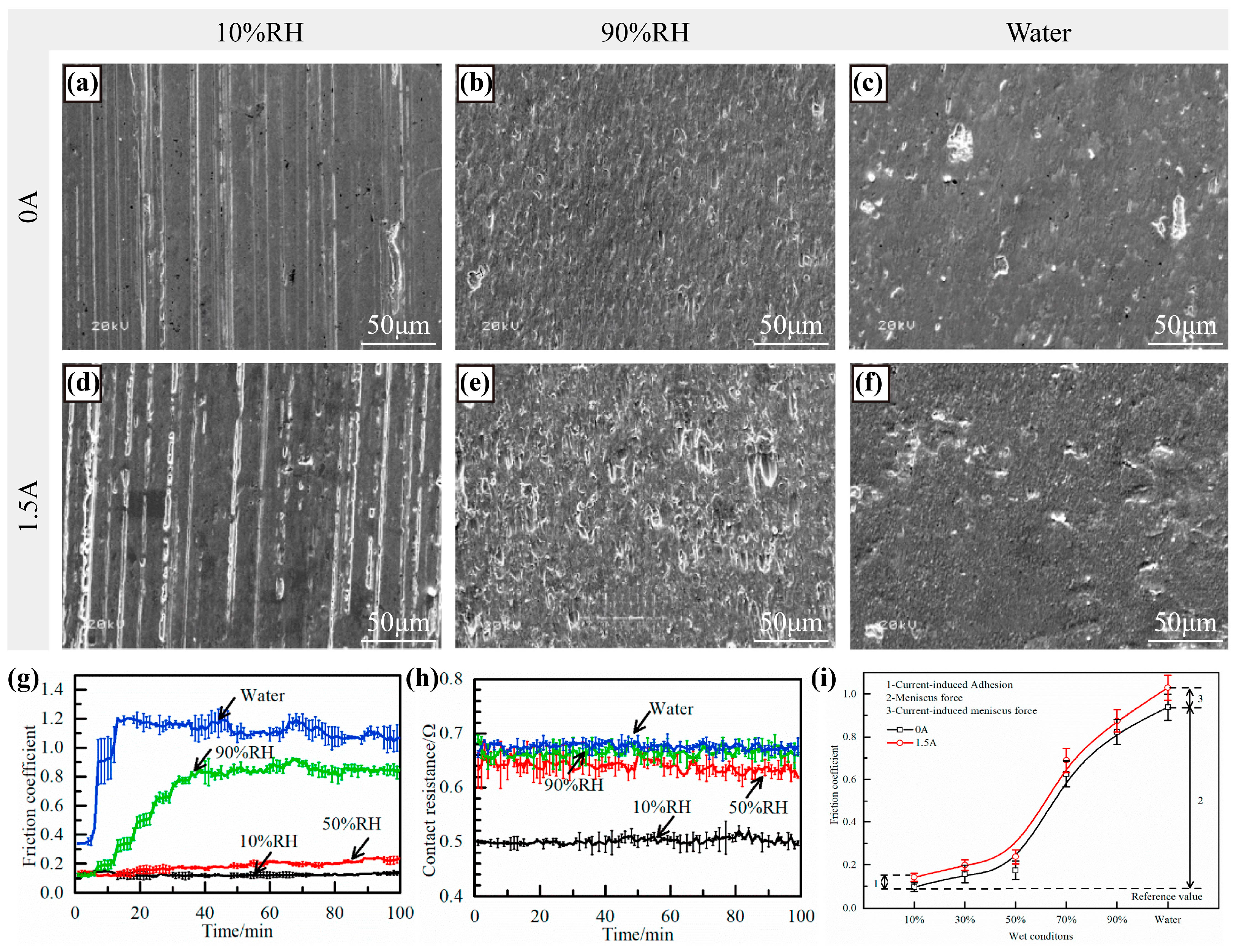Coatings 15 01347 g005
