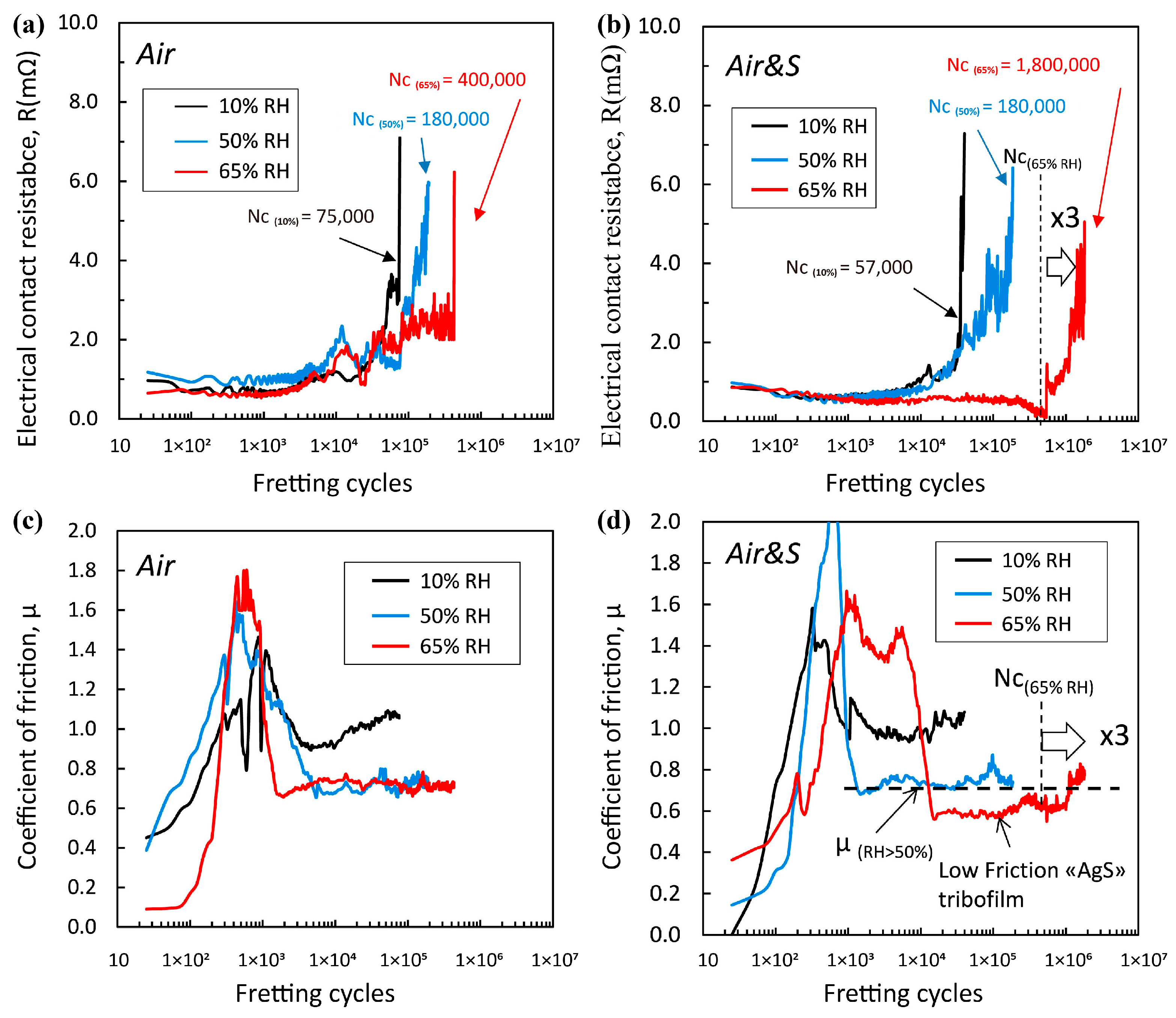 Coatings 15 01347 g006