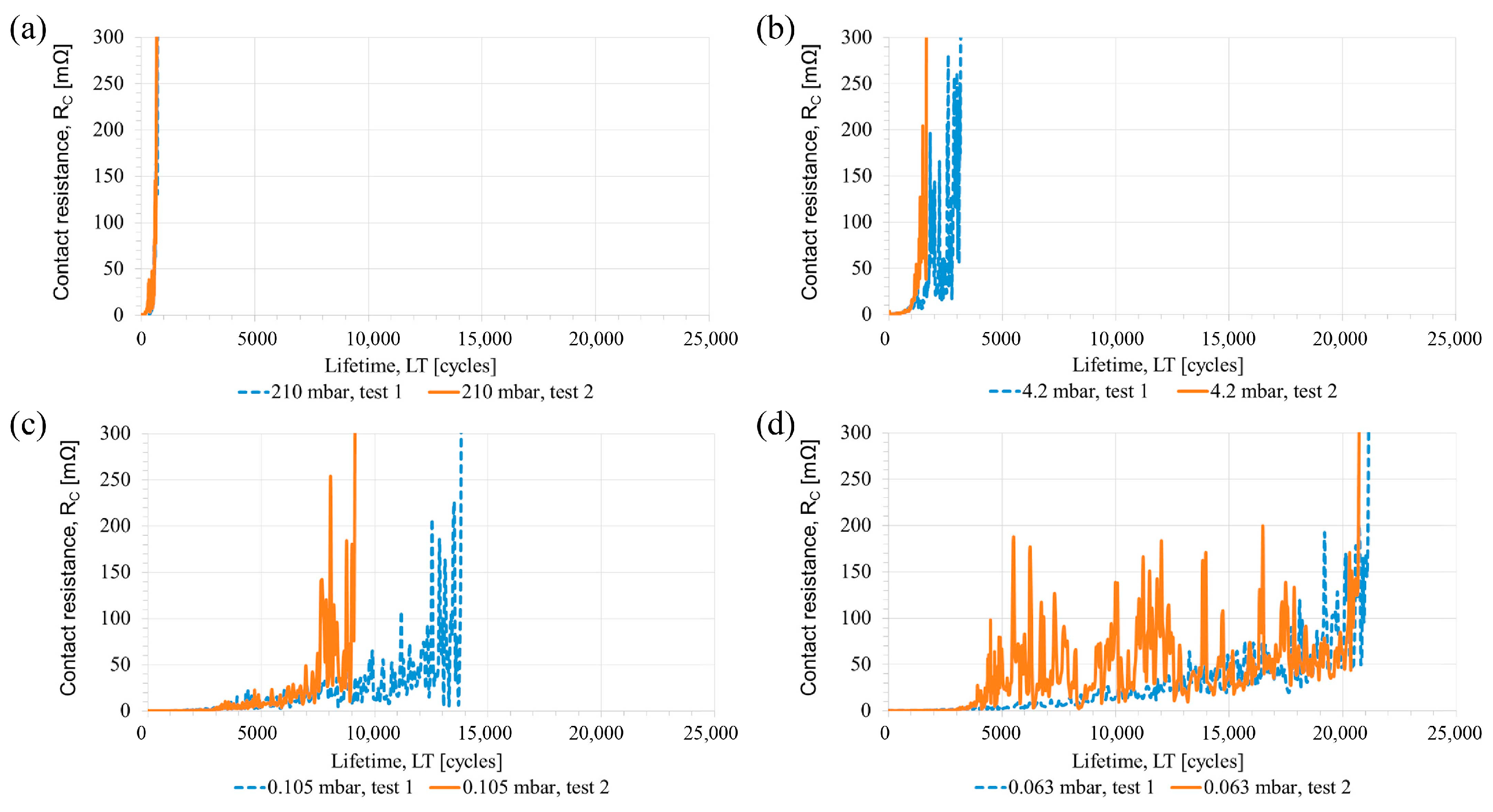 Coatings 15 01347 g007