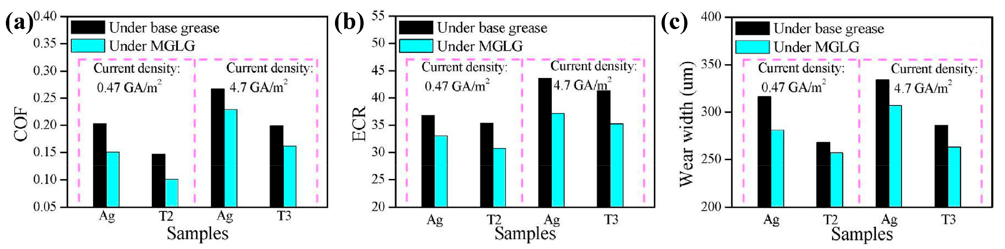 Coatings 15 01347 g010
