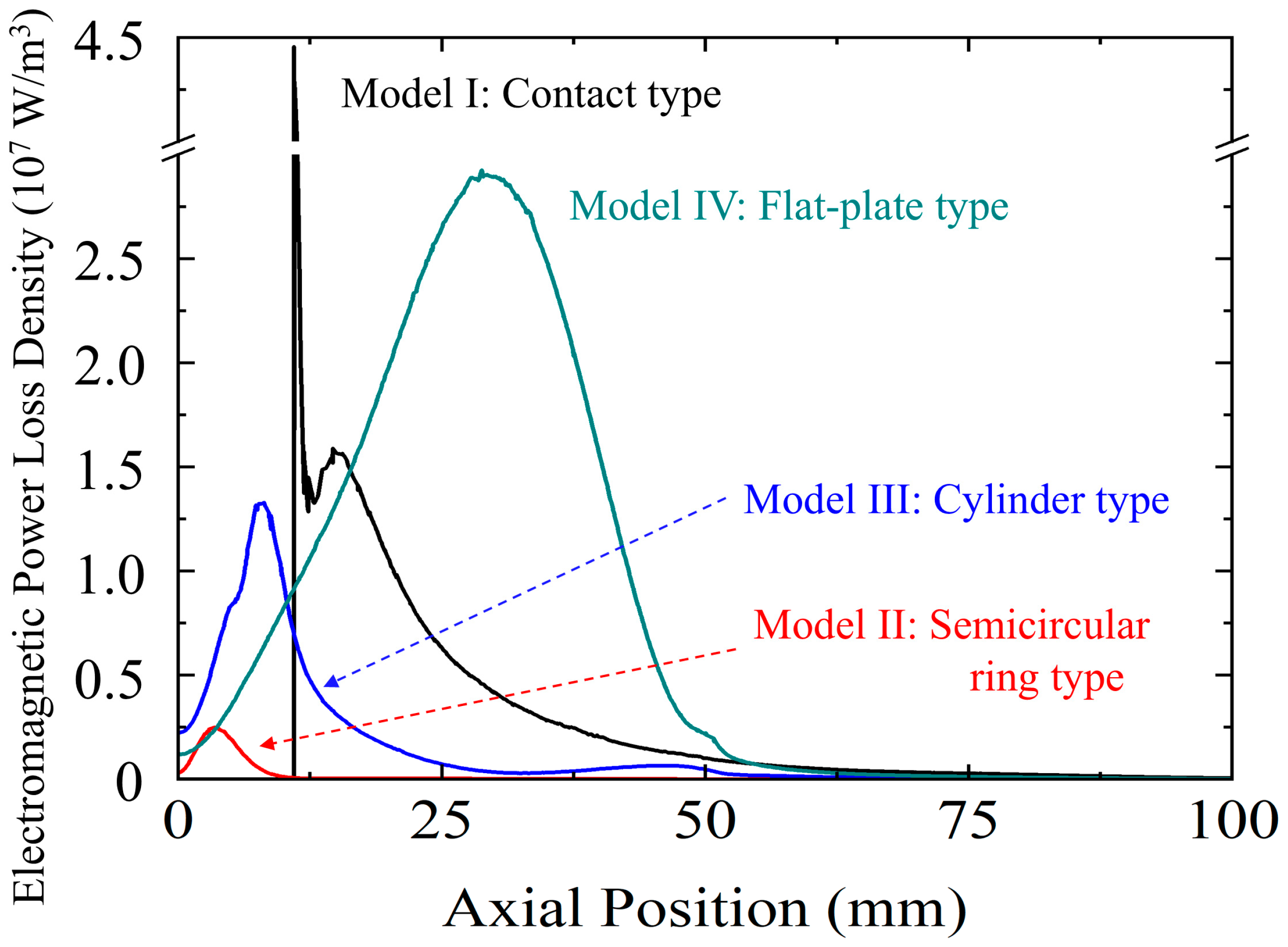 Coatings 15 01348 g008