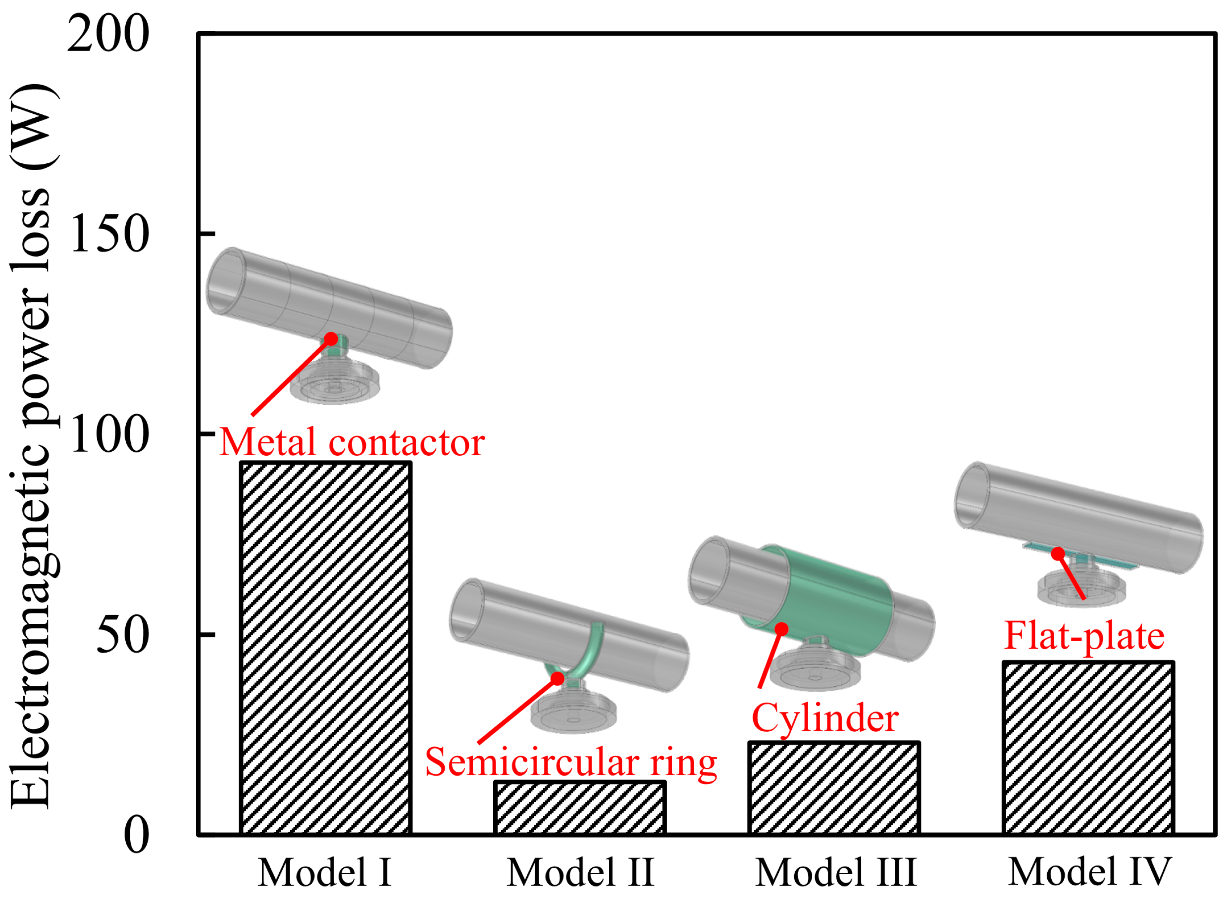 Coatings 15 01348 g009
