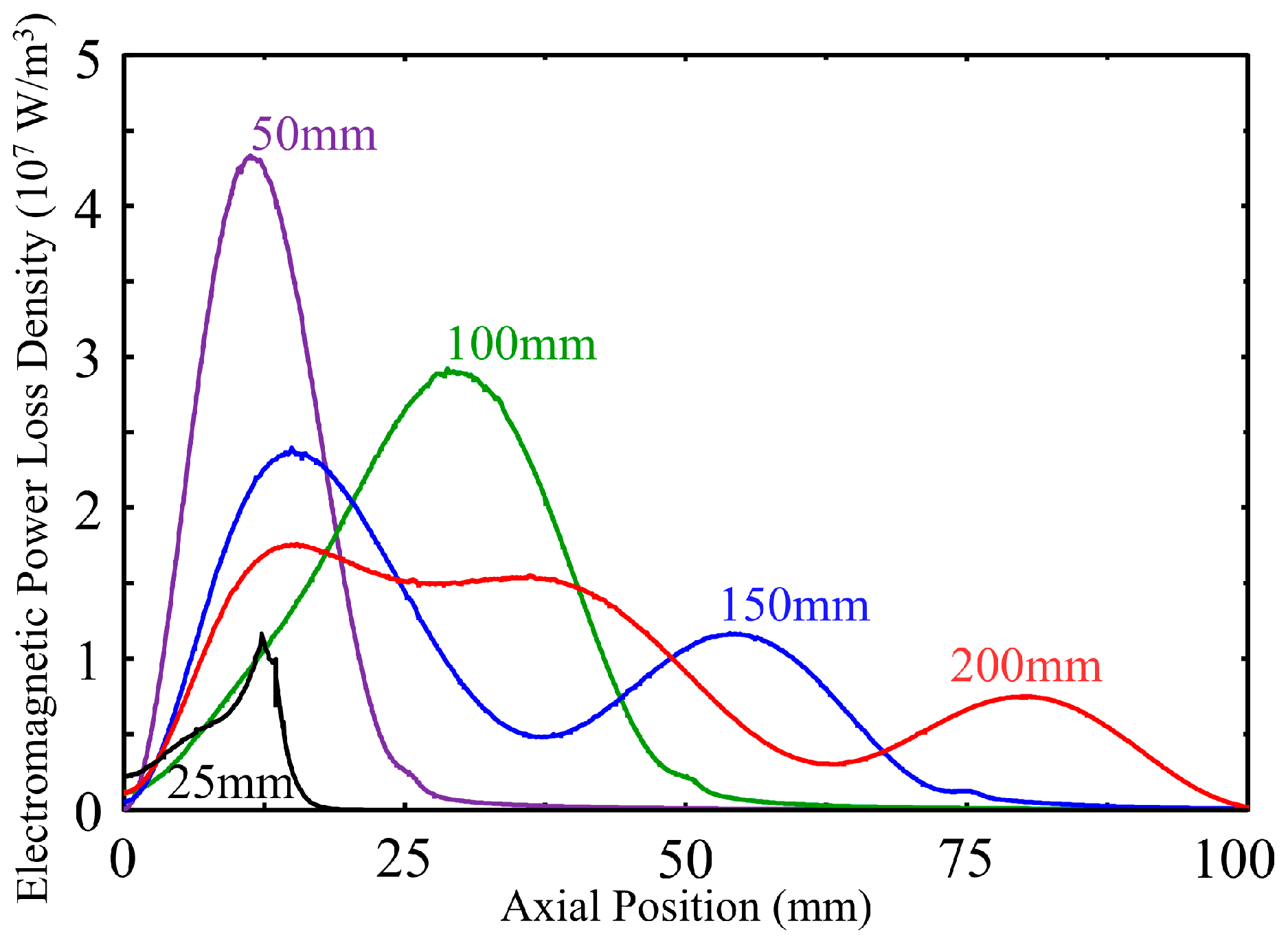 Coatings 15 01348 g010