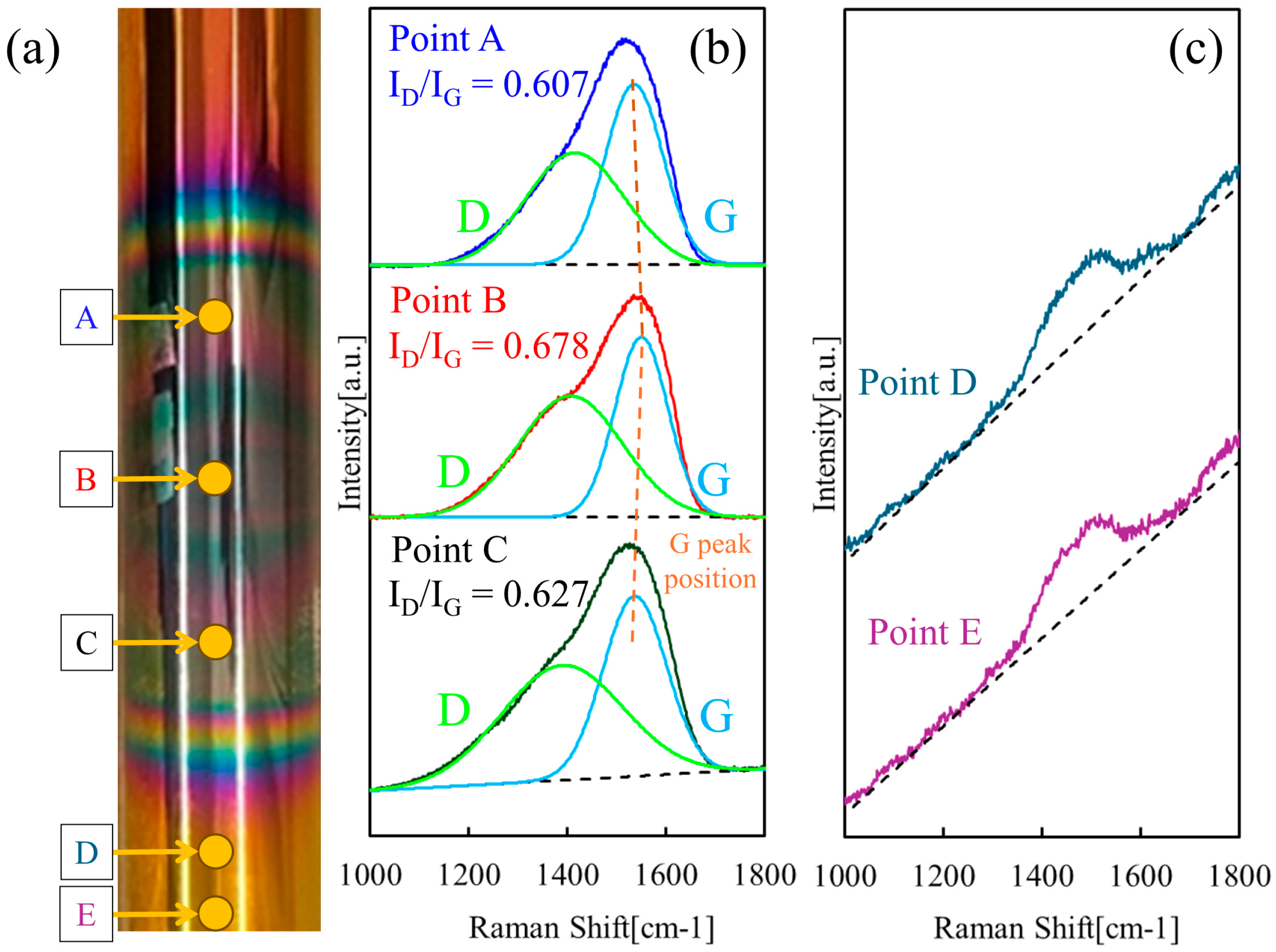 Coatings 15 01348 g012
