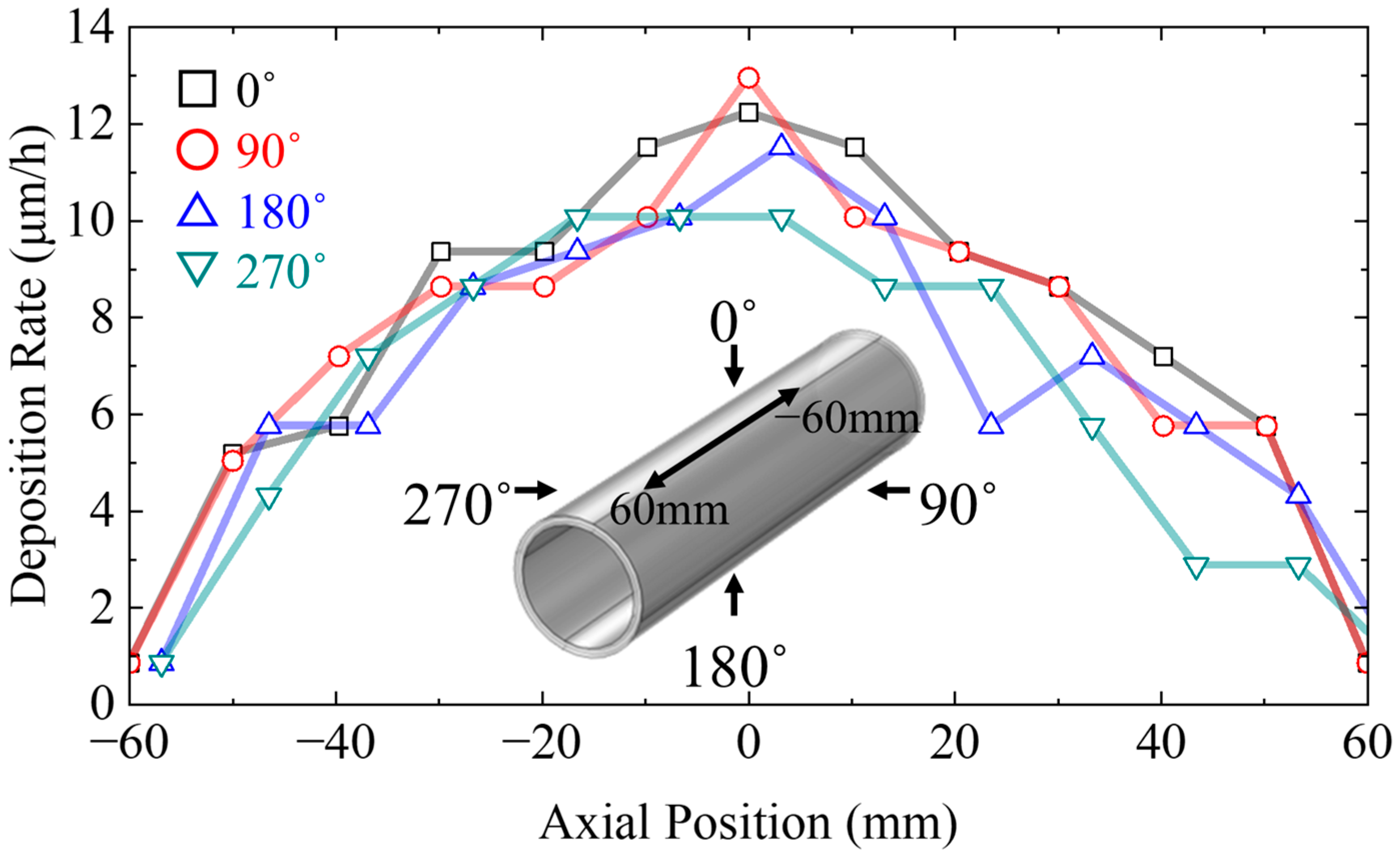 Coatings 15 01348 g013