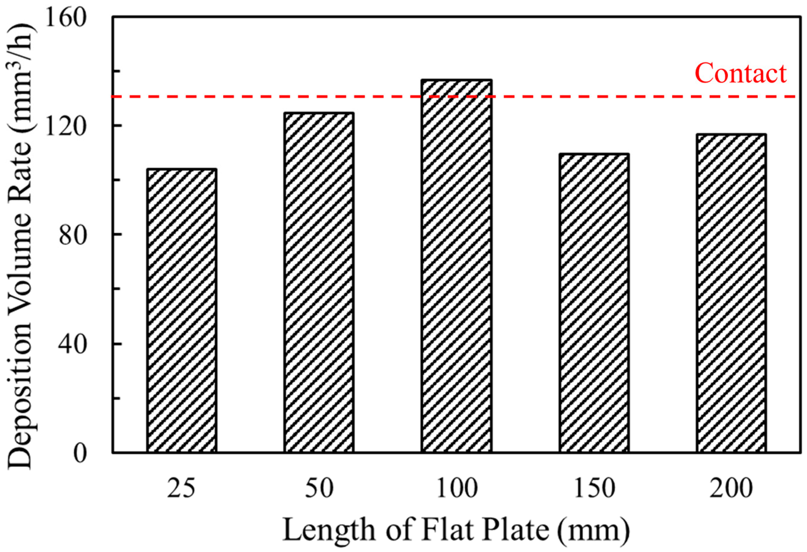 Coatings 15 01348 g015