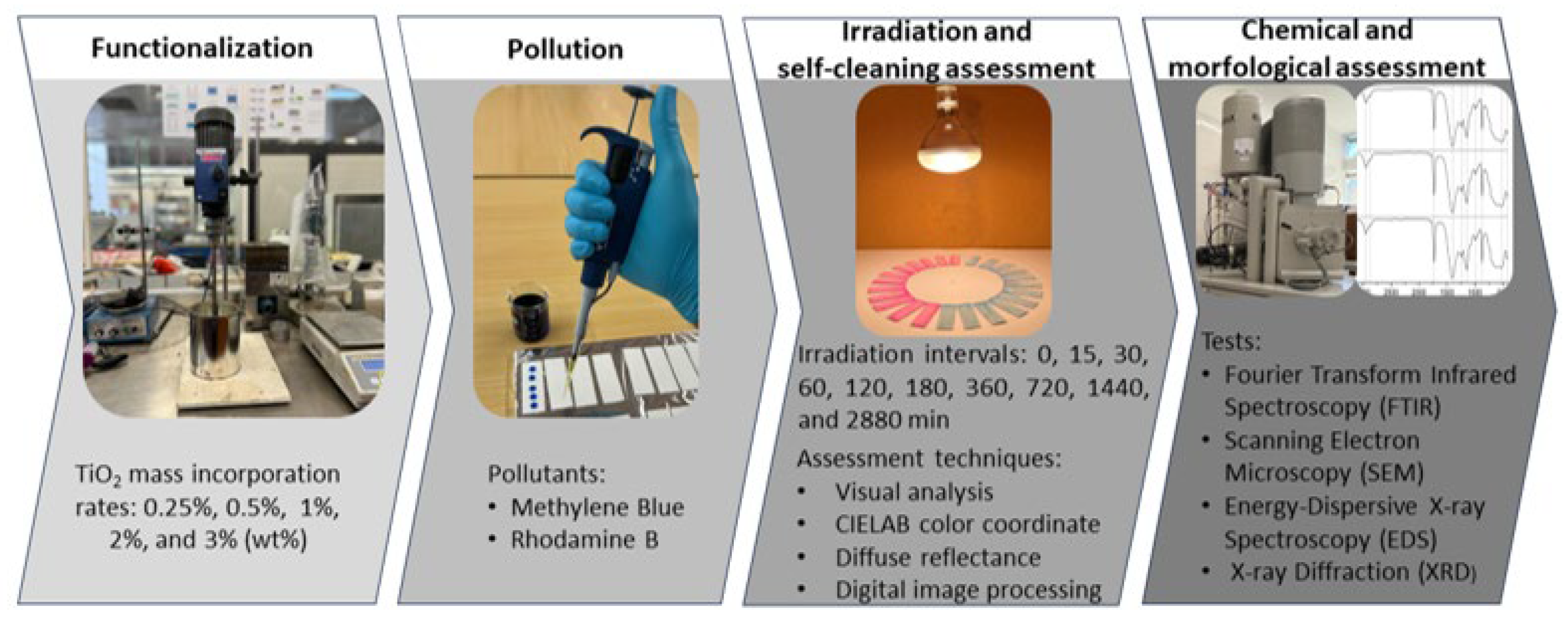 Coatings 15 01349 g002