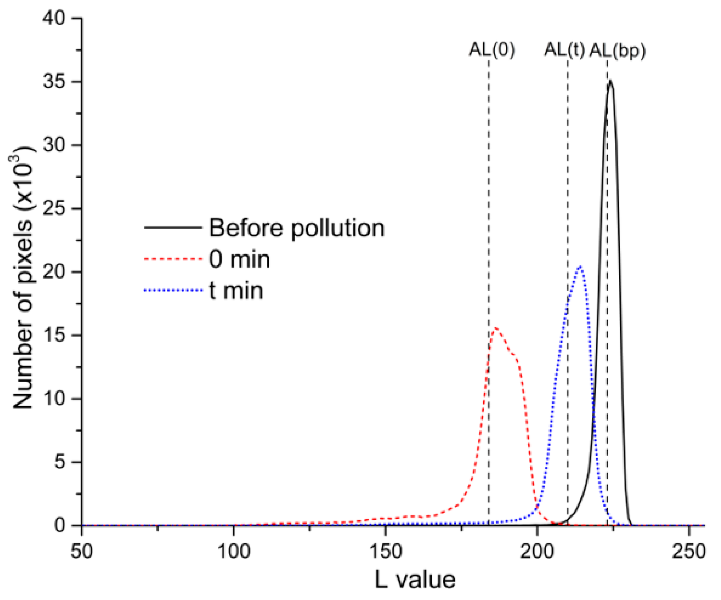 Coatings 15 01349 g004