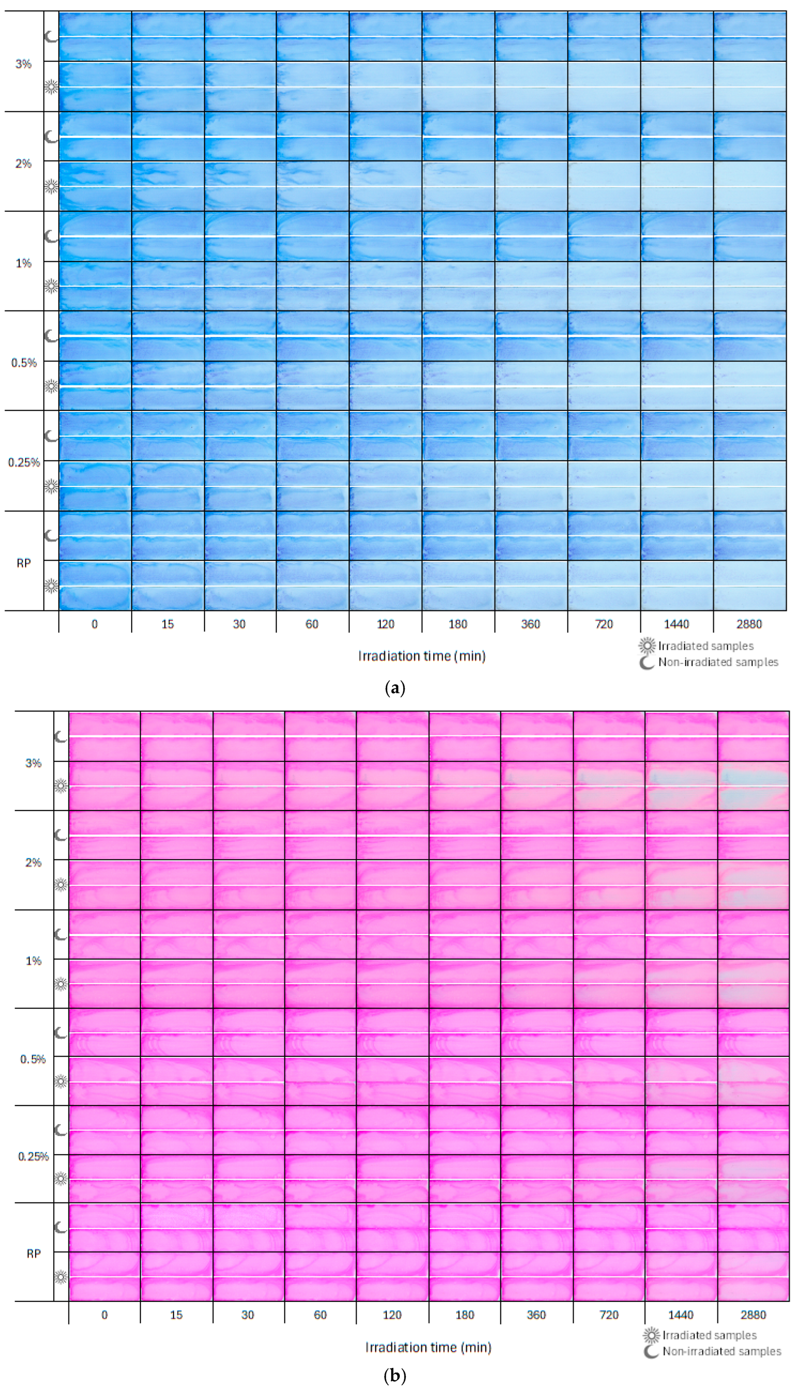 Coatings 15 01349 g005