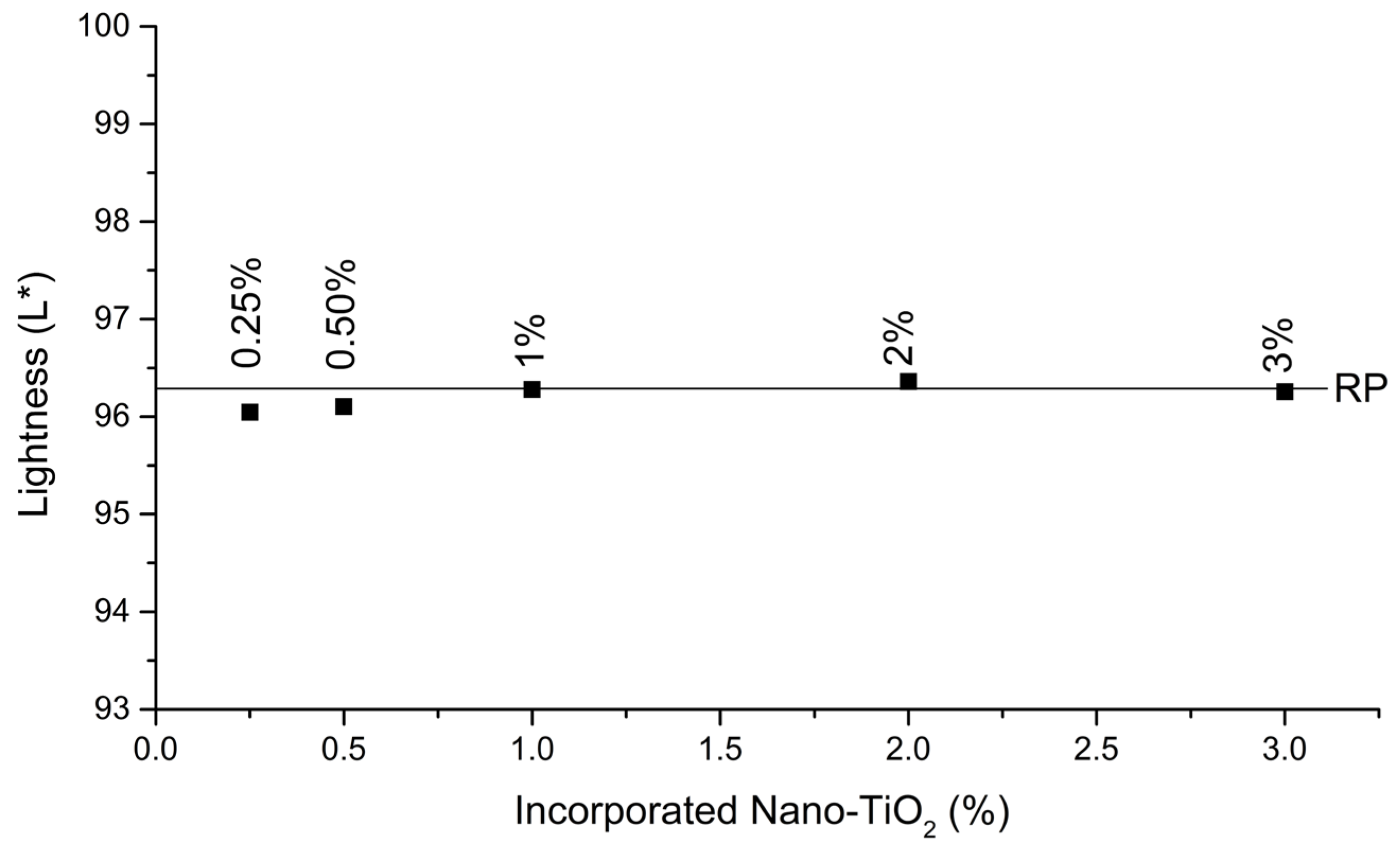 Coatings 15 01349 g006