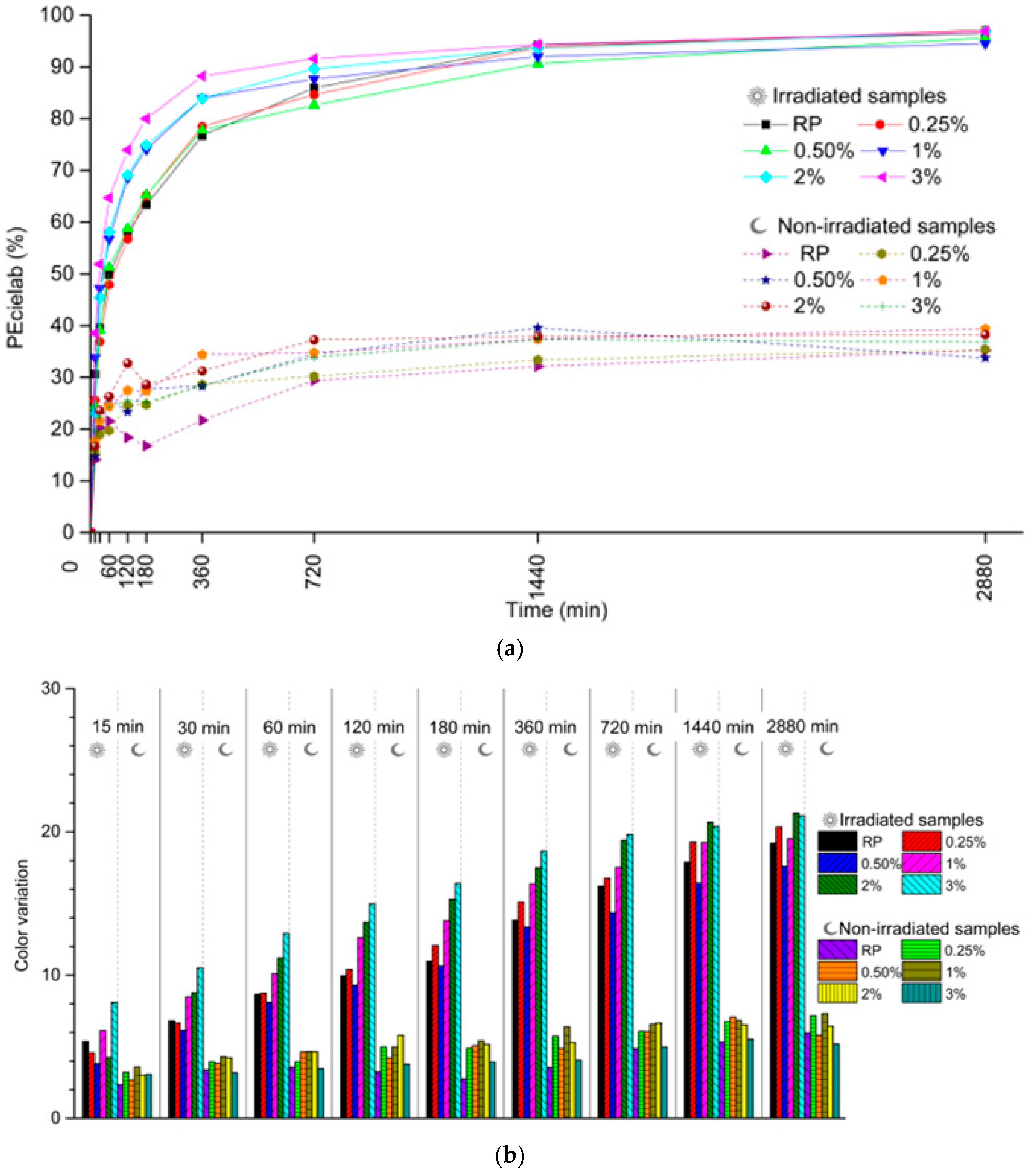 Coatings 15 01349 g007