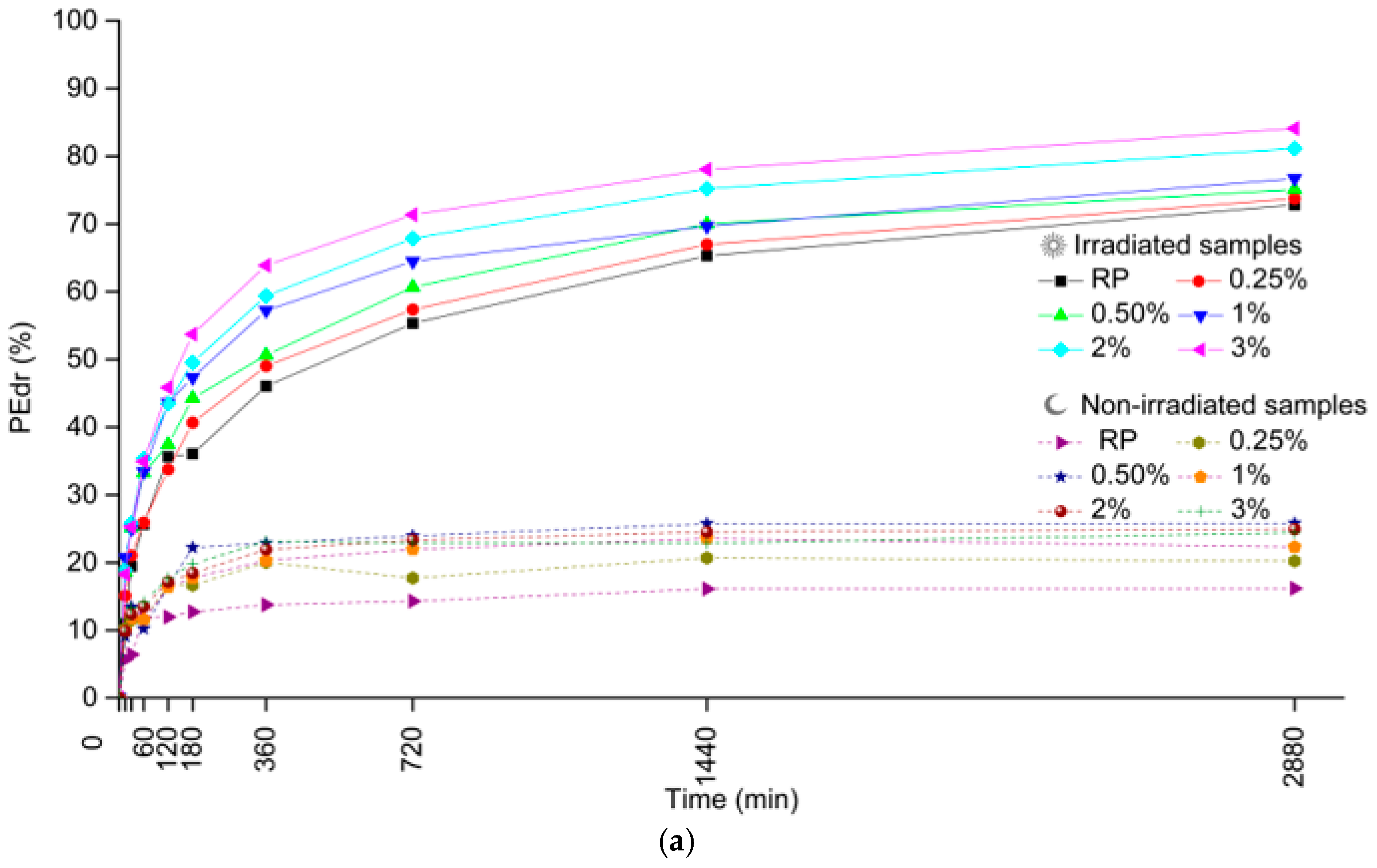 Coatings 15 01349 g009a