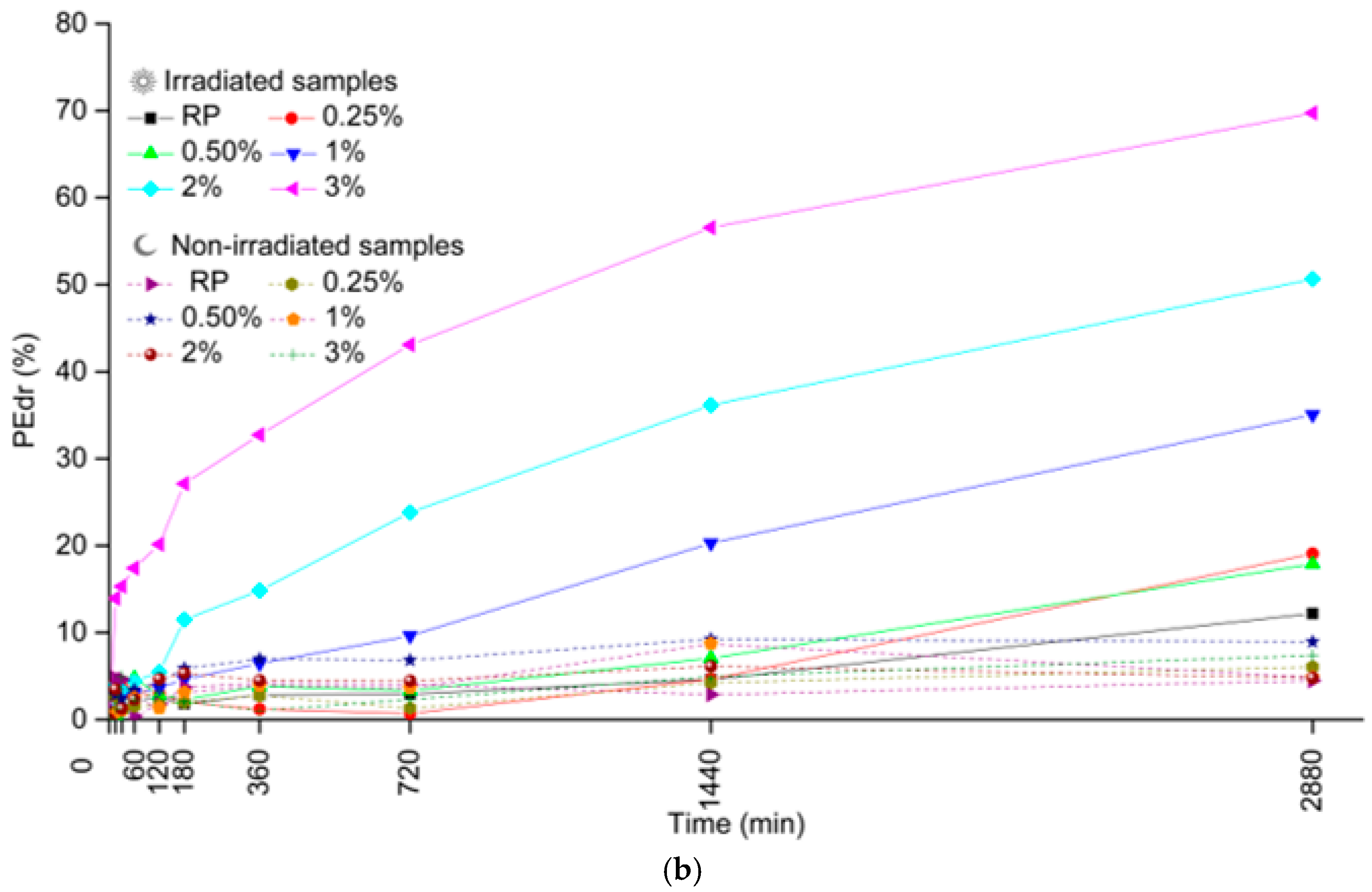 Coatings 15 01349 g009b
