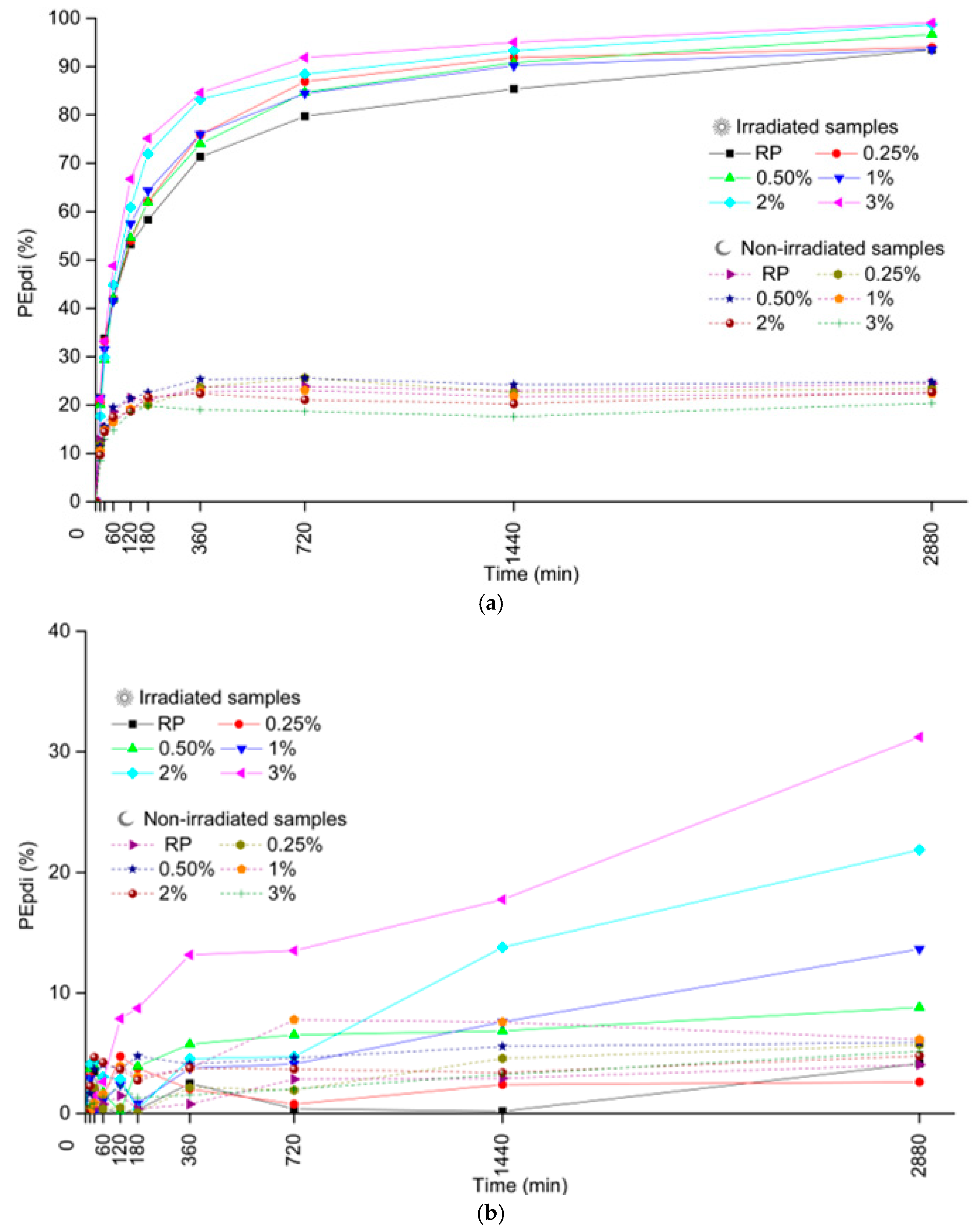 Coatings 15 01349 g010