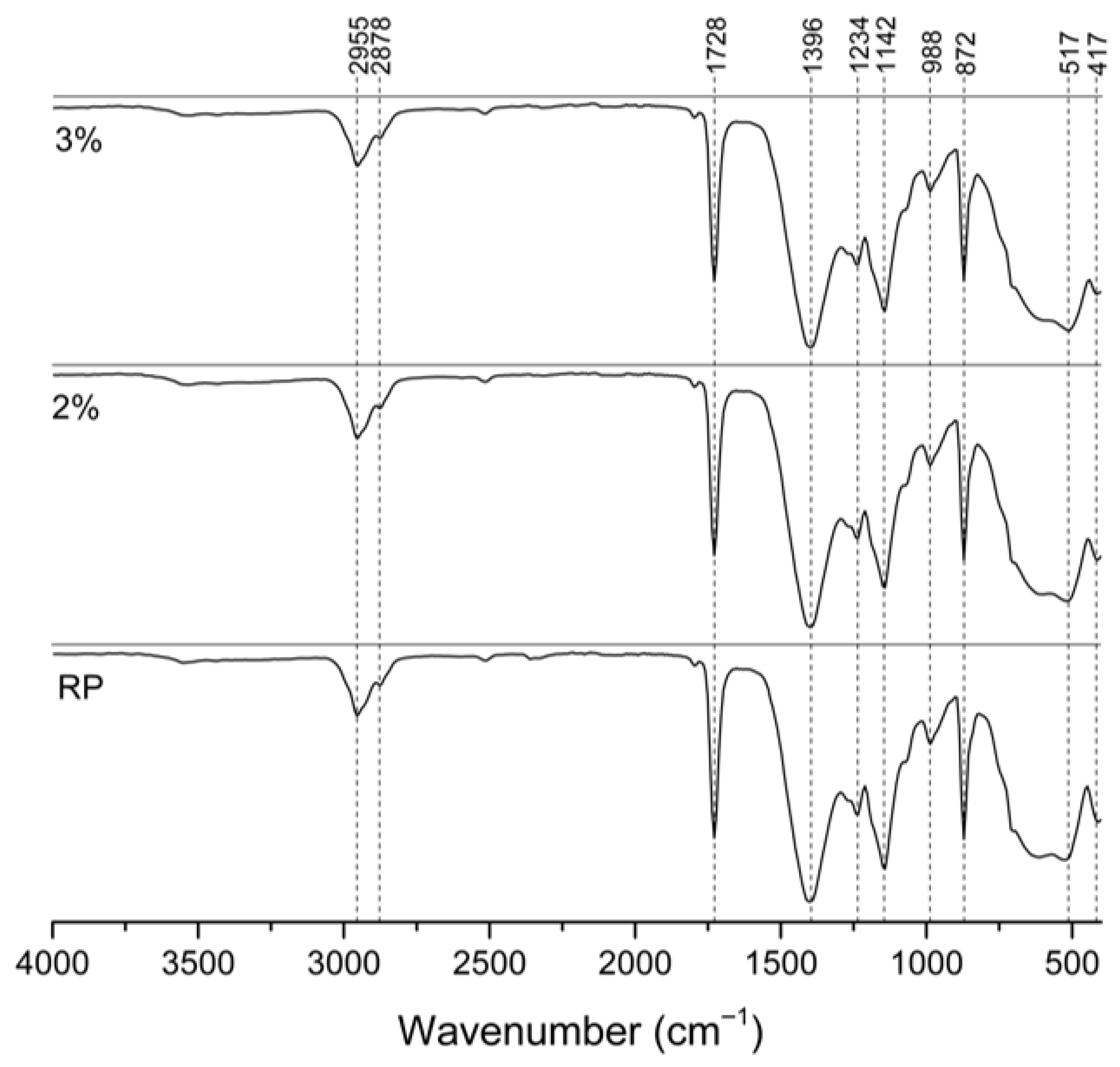 Coatings 15 01349 g011