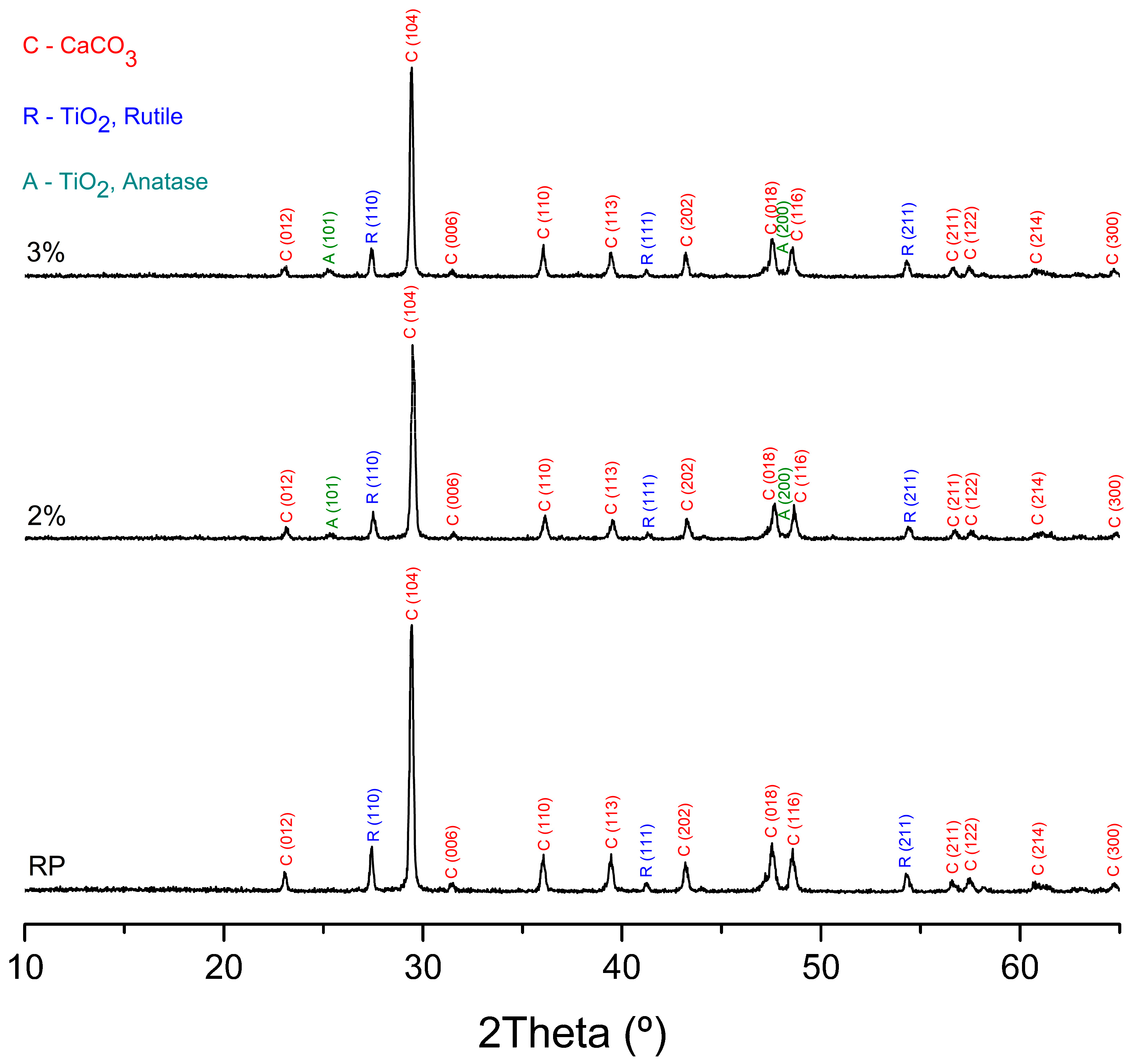 Coatings 15 01349 g014