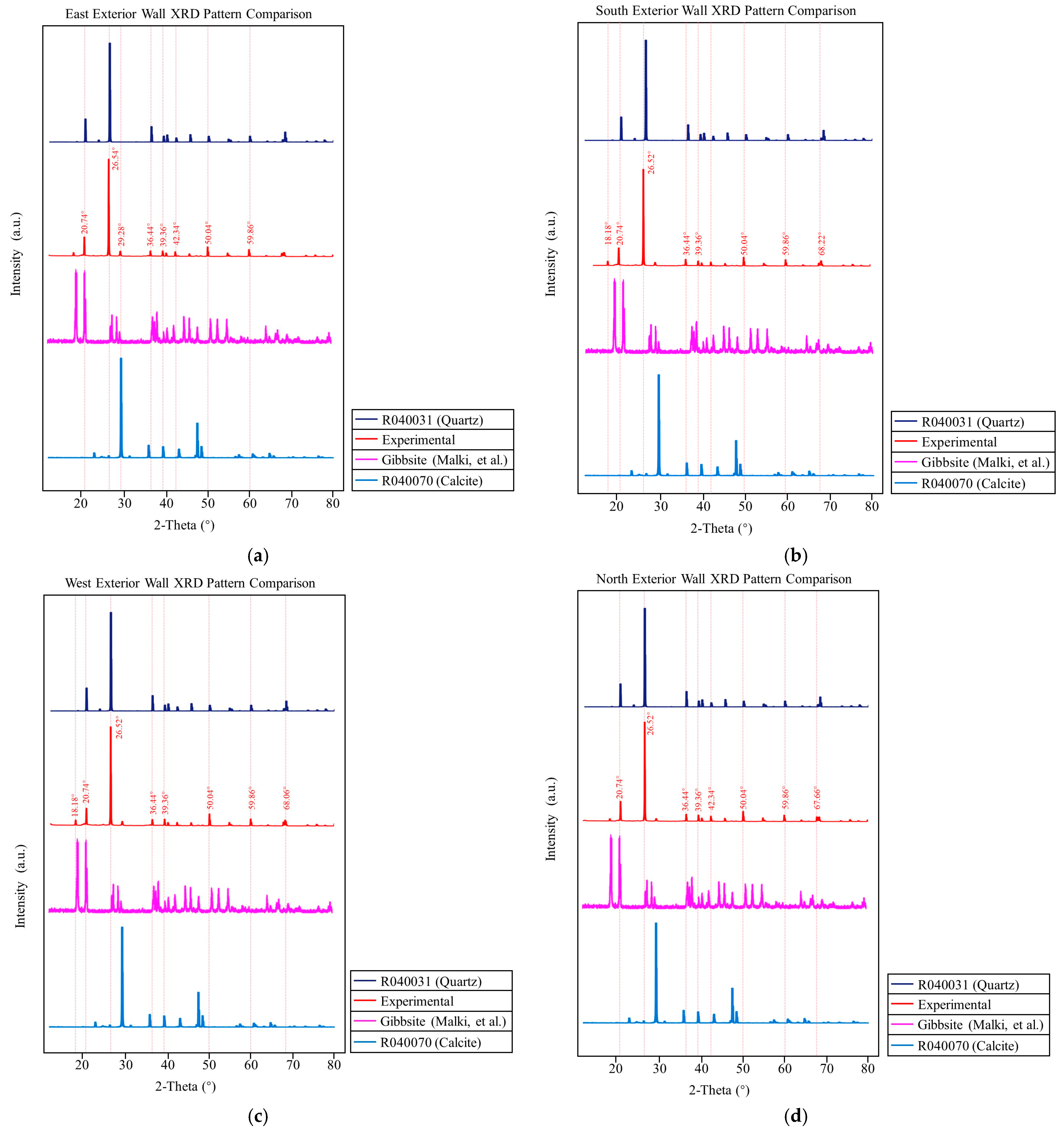 Coatings 15 01351 g006