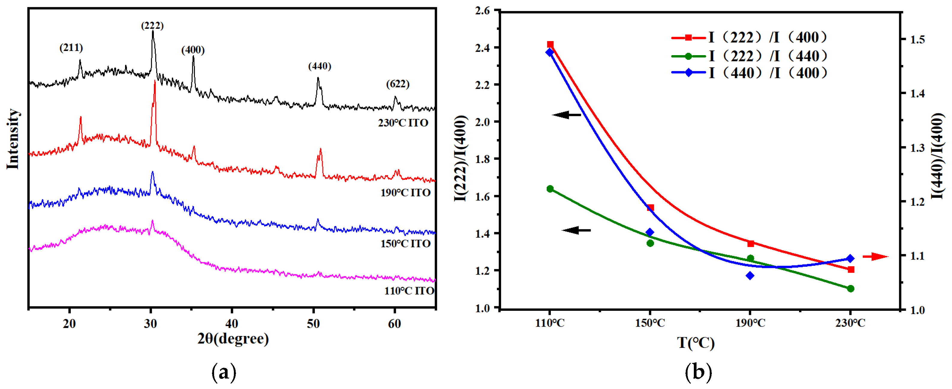 Coatings 15 01352 g004