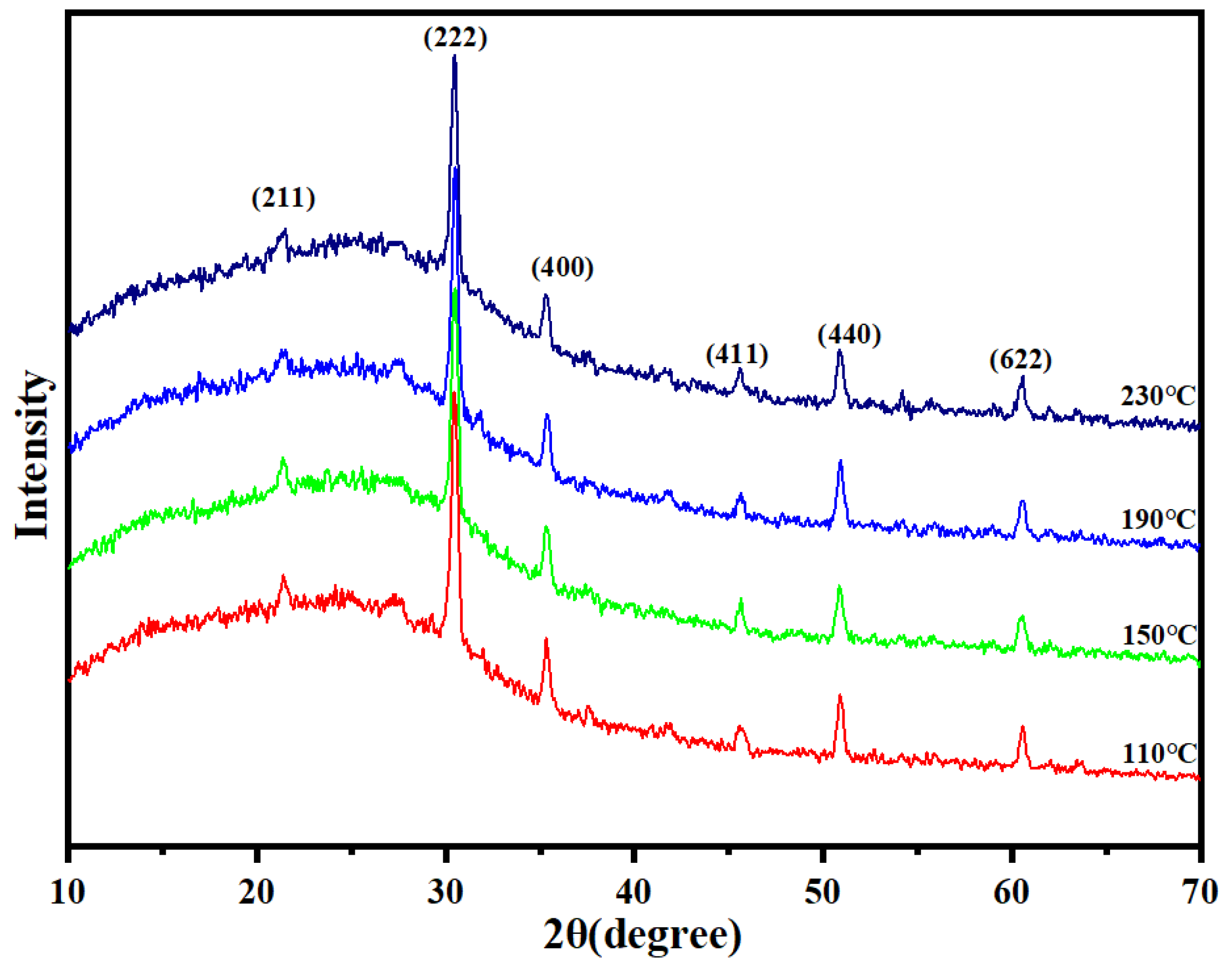 Coatings 15 01352 g005