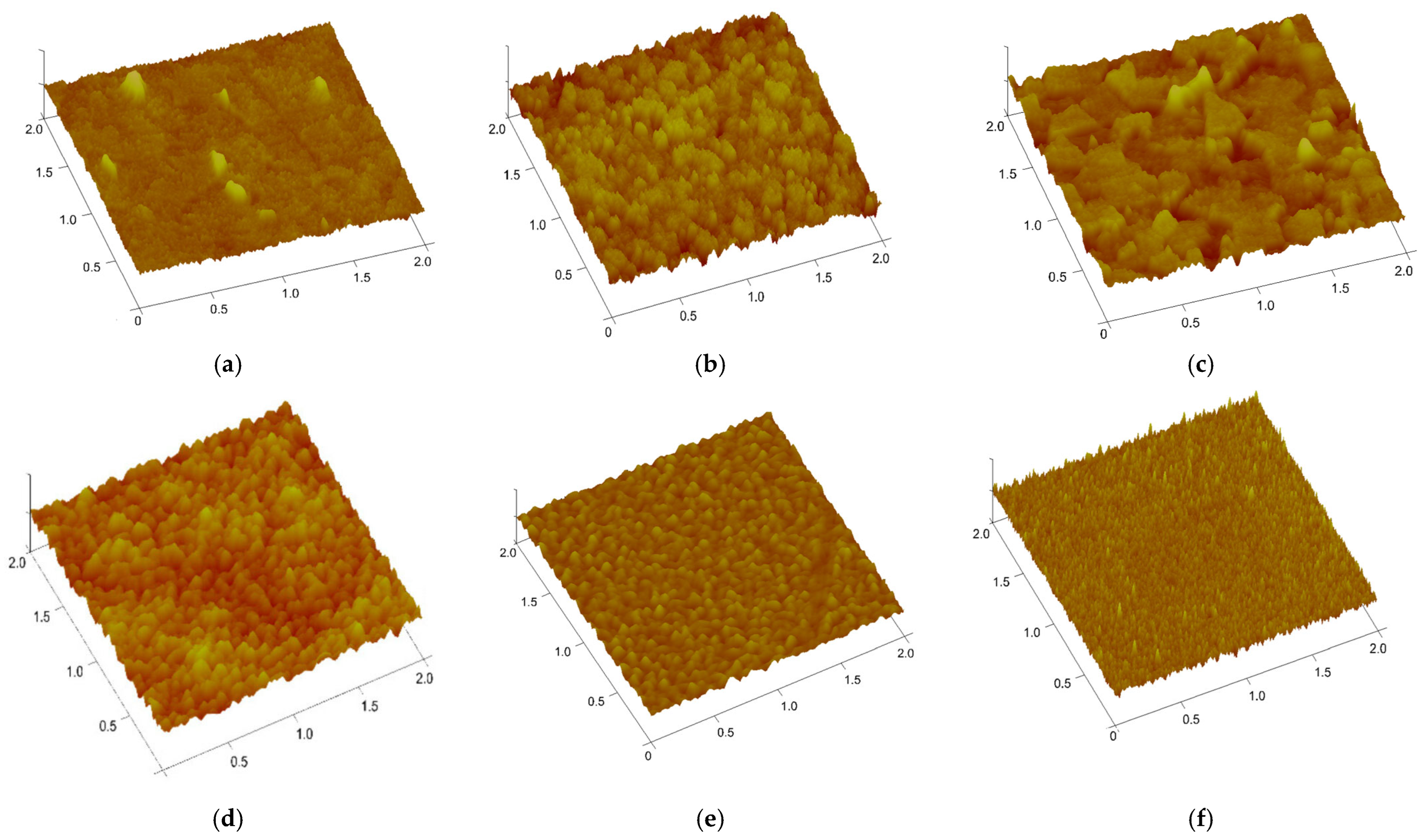 Coatings 15 01352 g006