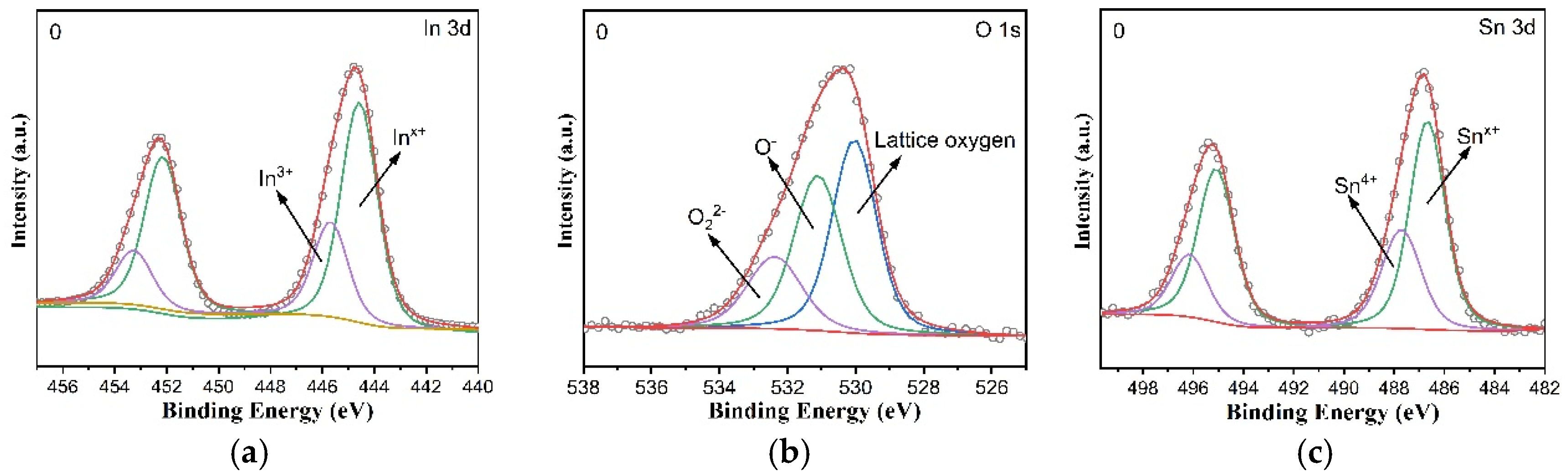 Coatings 15 01352 g009